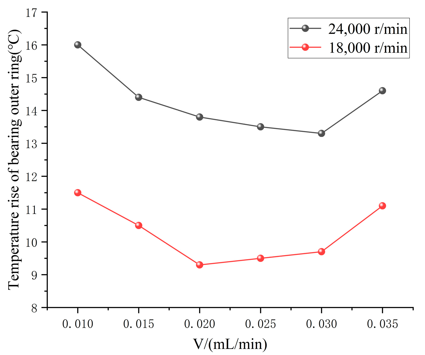 Lubricants 11 00146 g012