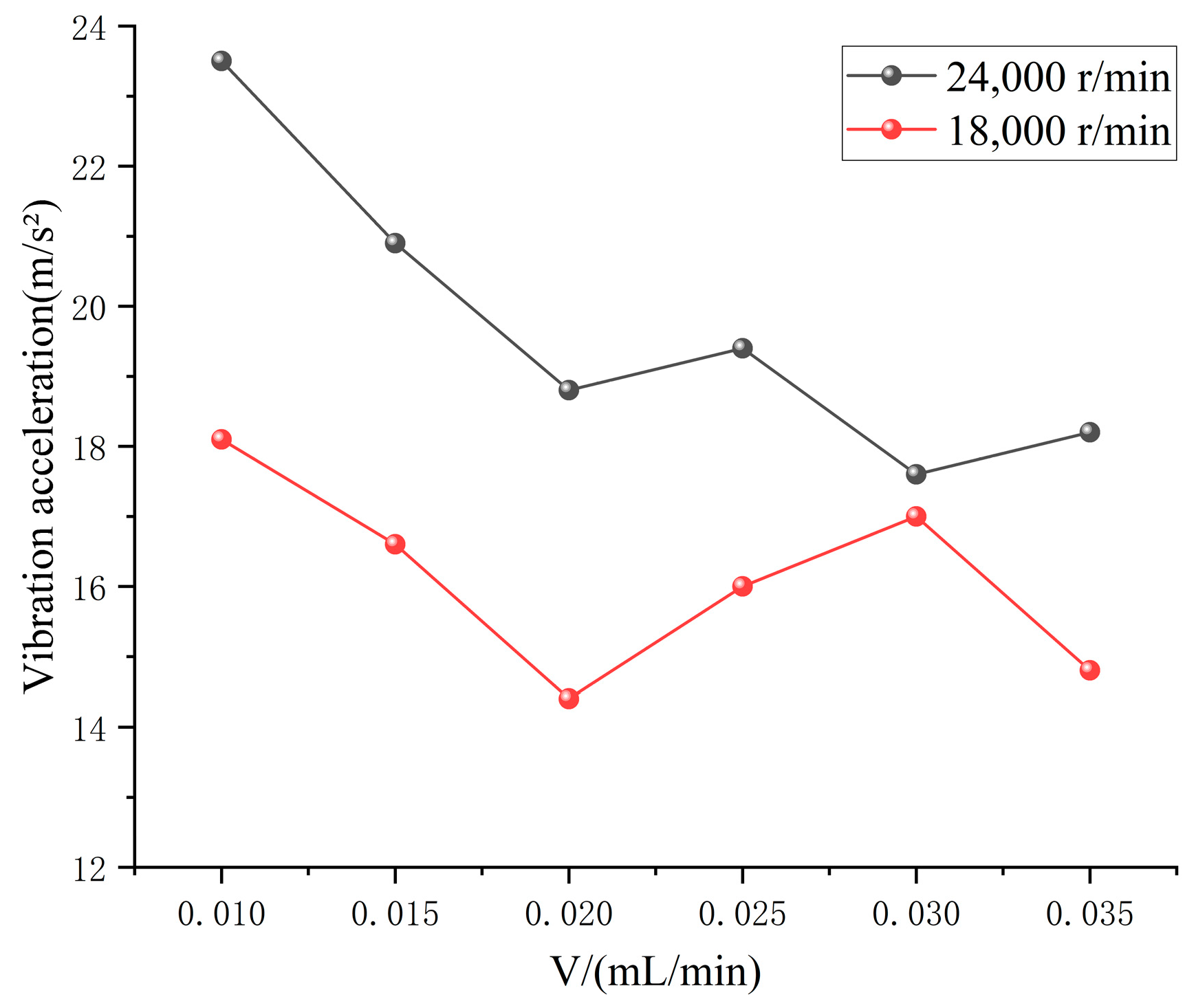 Lubricants 11 00146 g014