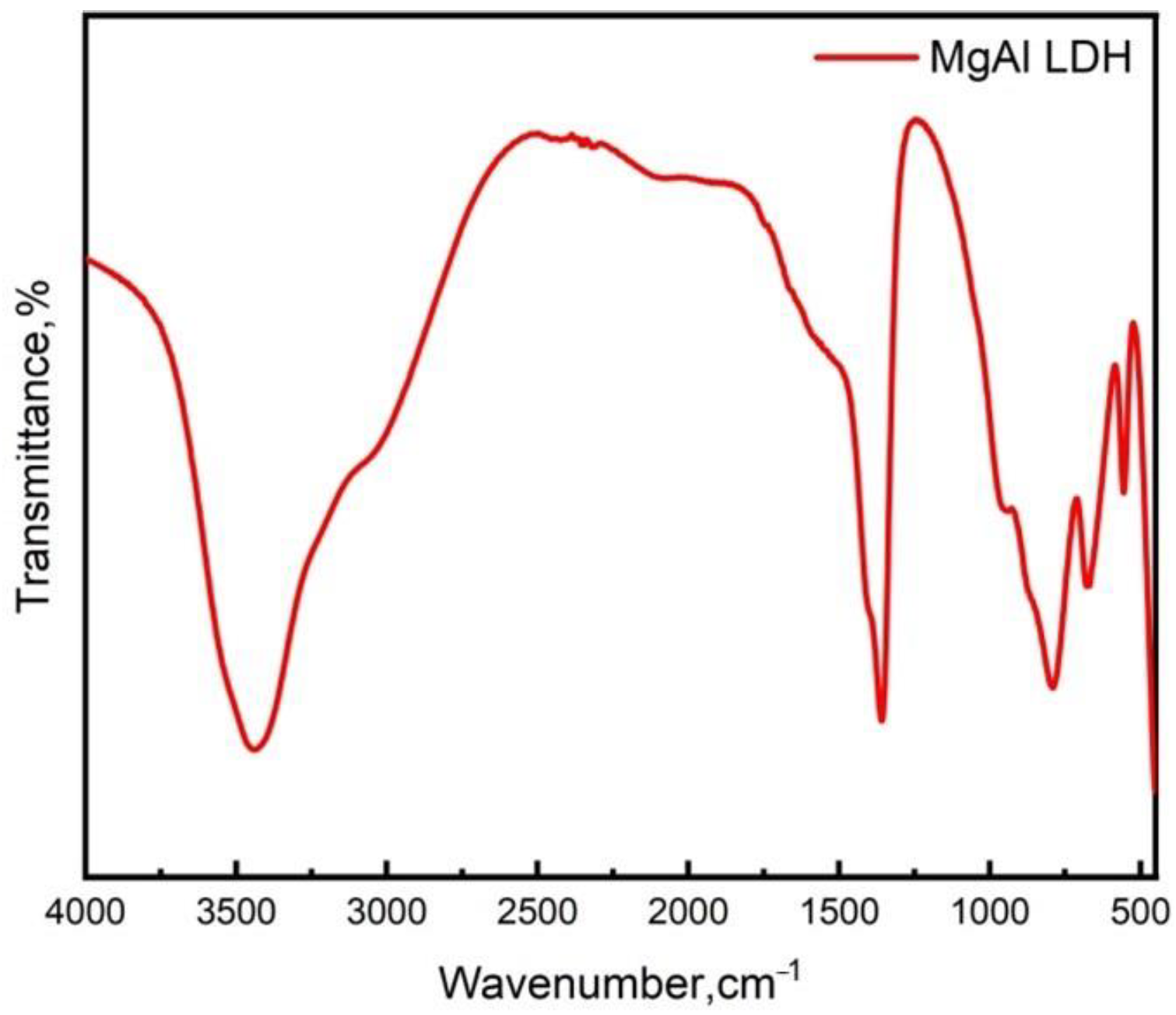 Lubricants 11 00147 g004