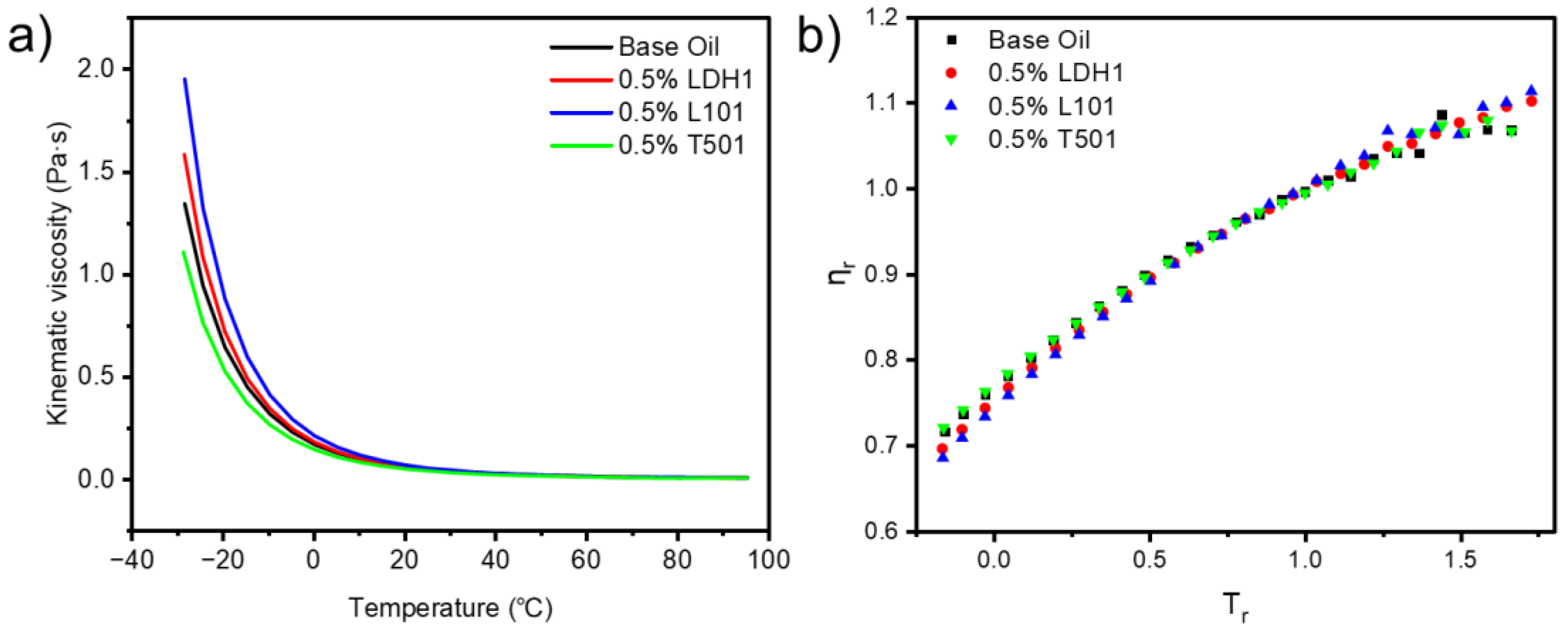 Lubricants 11 00147 g007