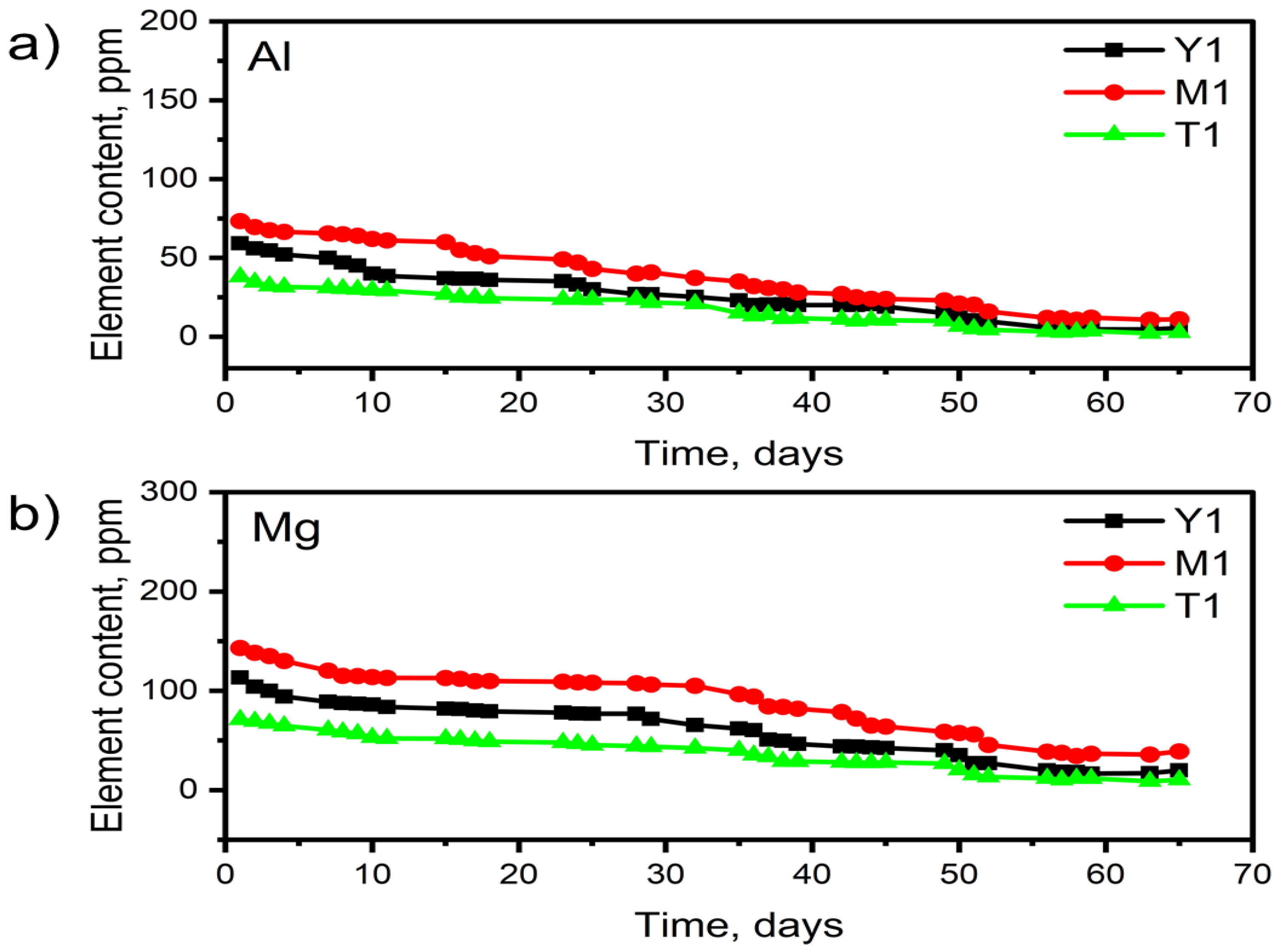 Lubricants 11 00147 g008