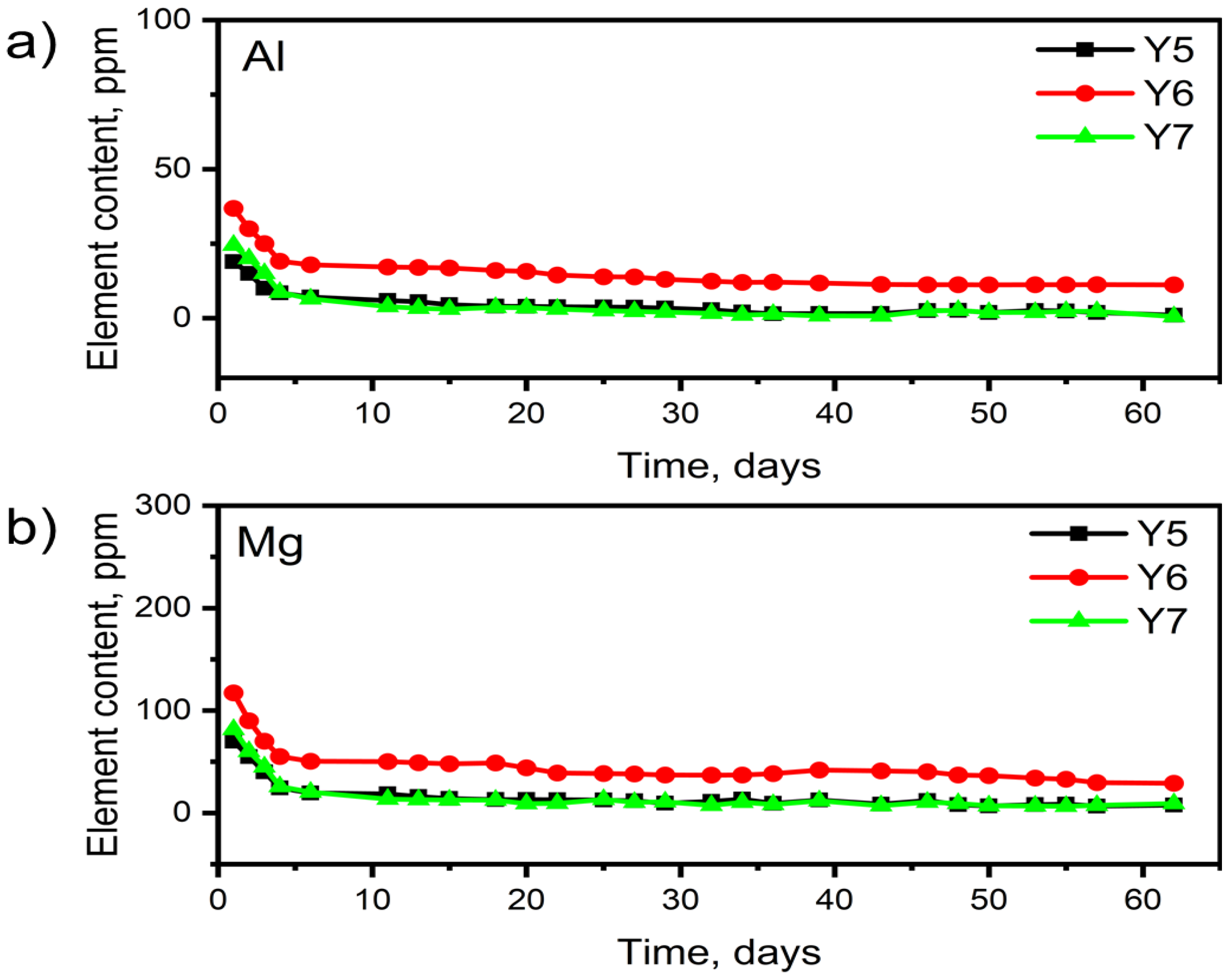 Lubricants 11 00147 g010