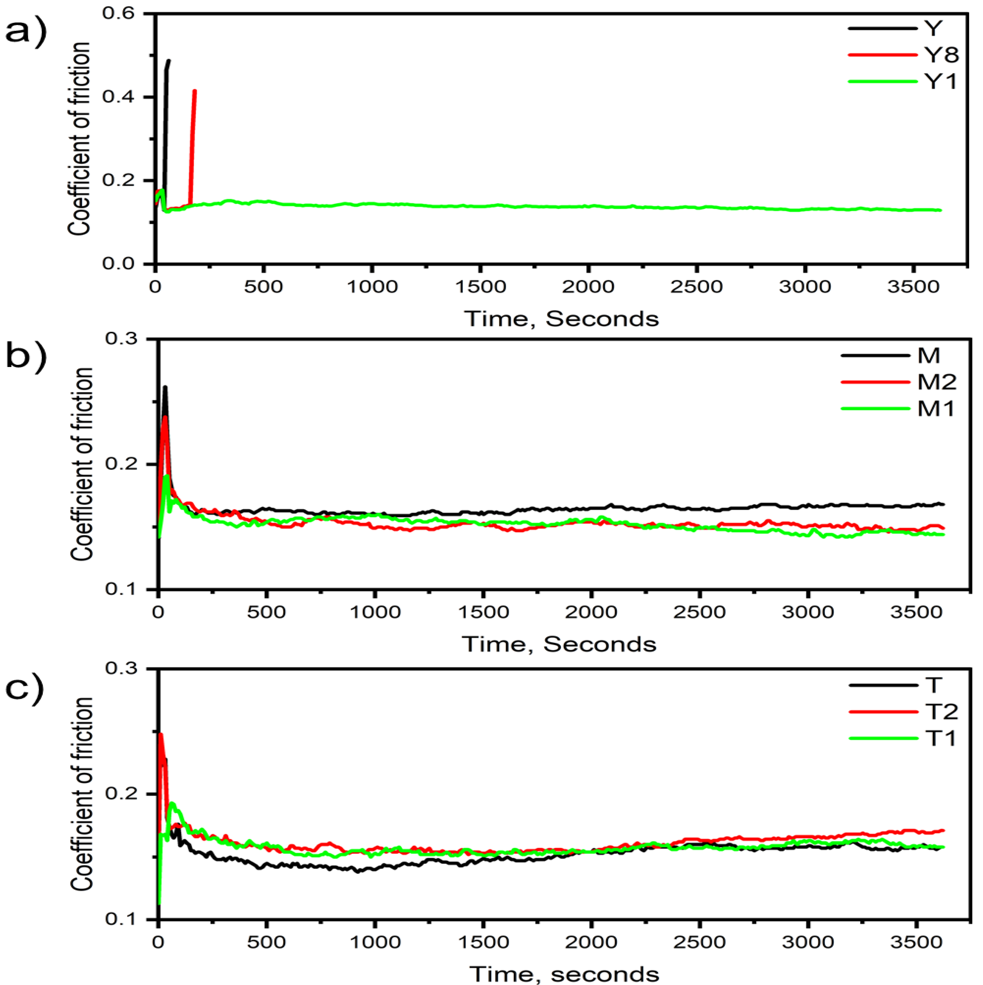 Lubricants 11 00147 g012