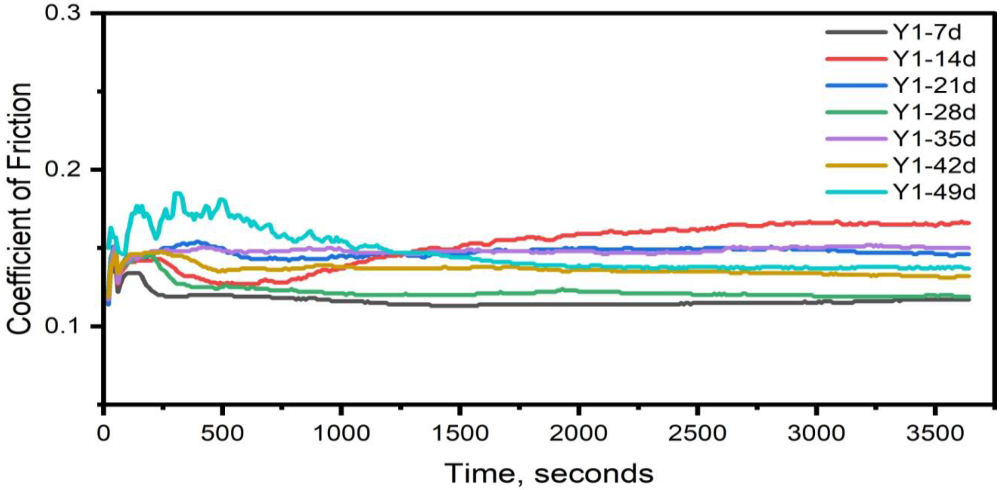 Lubricants 11 00147 g014