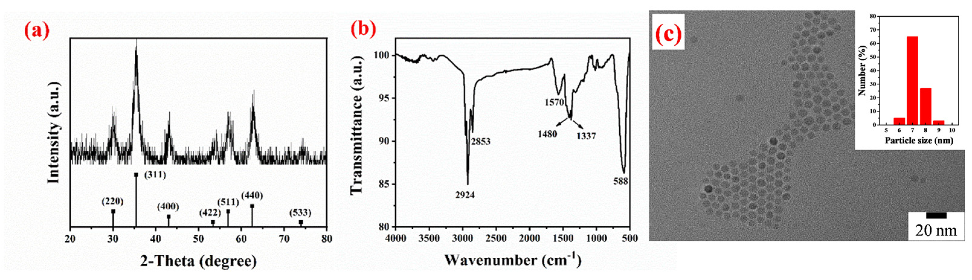 Lubricants 11 00149 g002 Lubricants 11 00149 g002