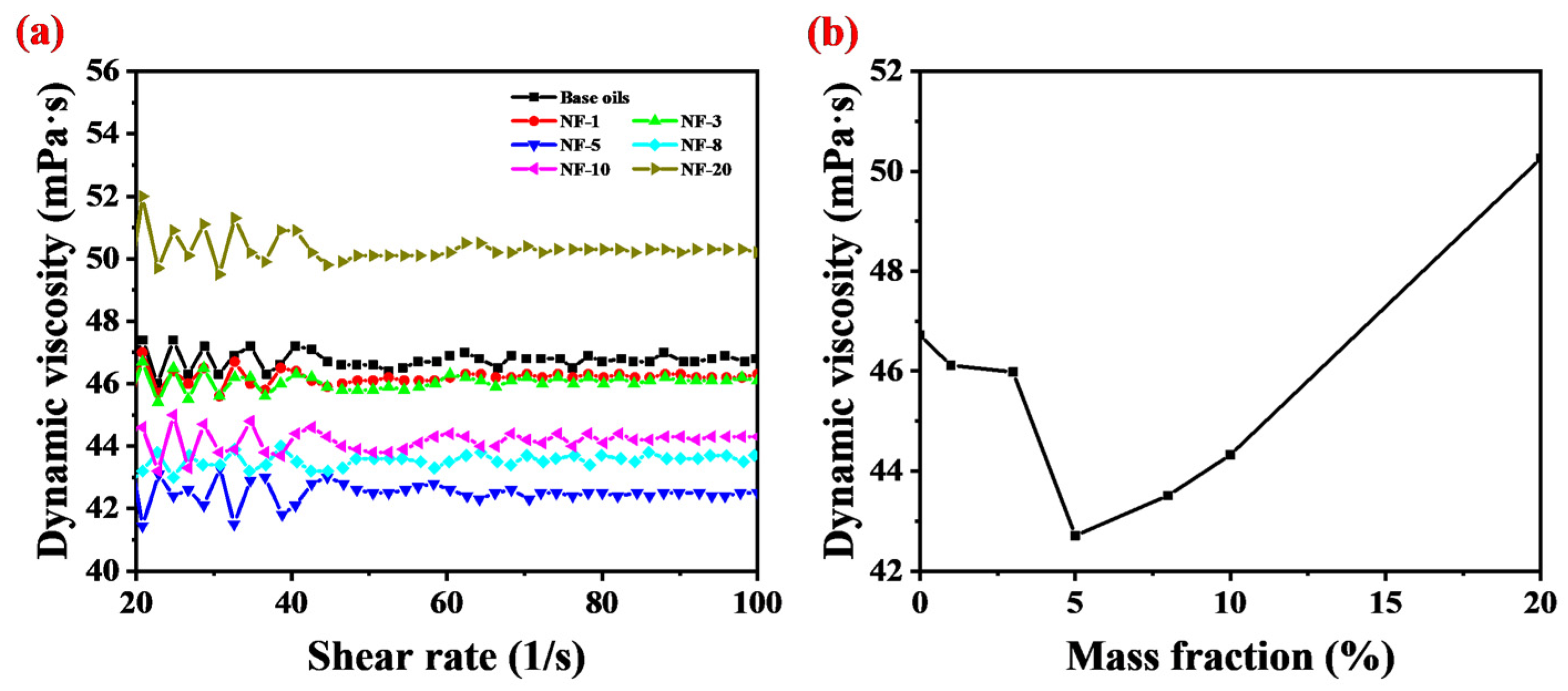 Lubricants 11 00149 g004 Lubricants 11 00149 g004