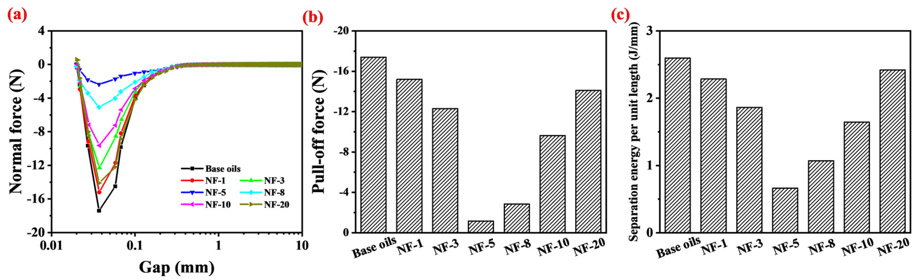Lubricants 11 00149 g007 Lubricants 11 00149 g007