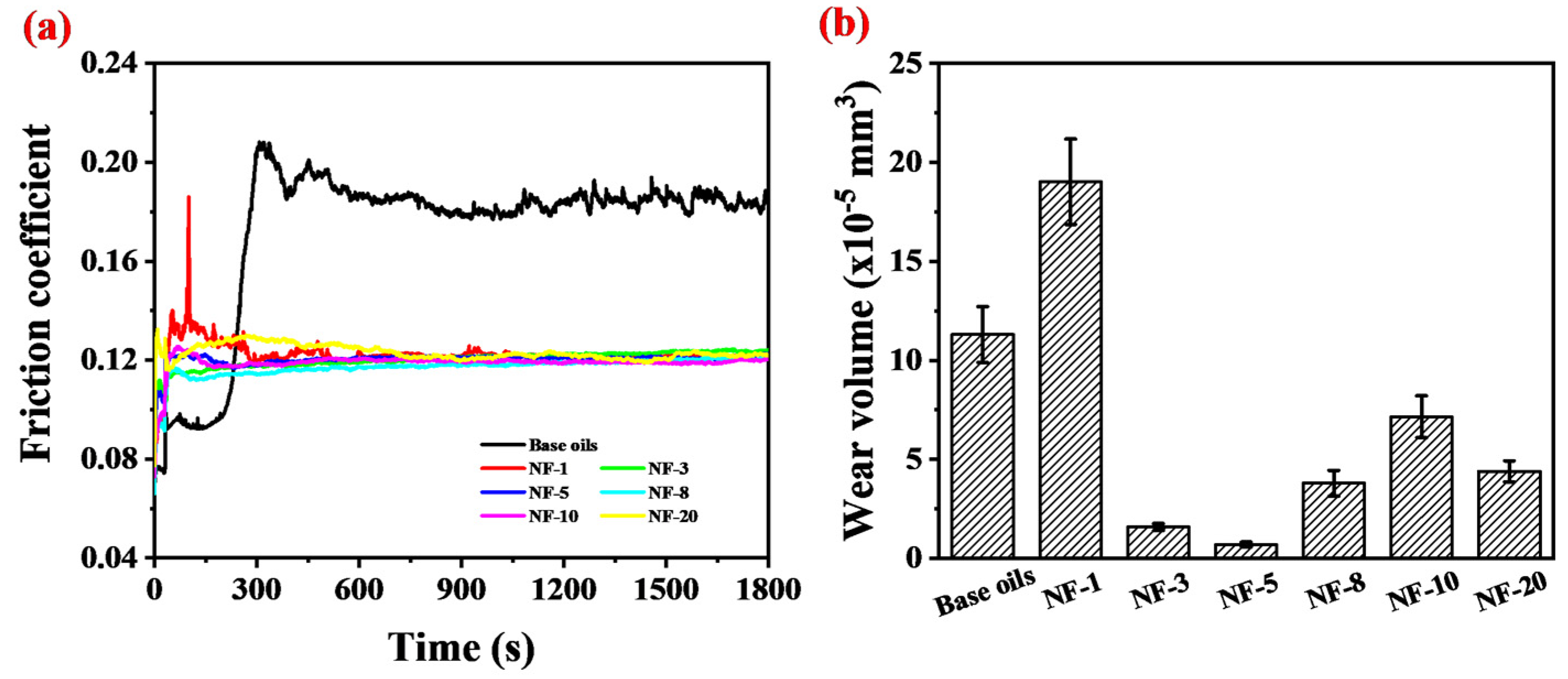 Lubricants 11 00149 g008 Lubricants 11 00149 g008