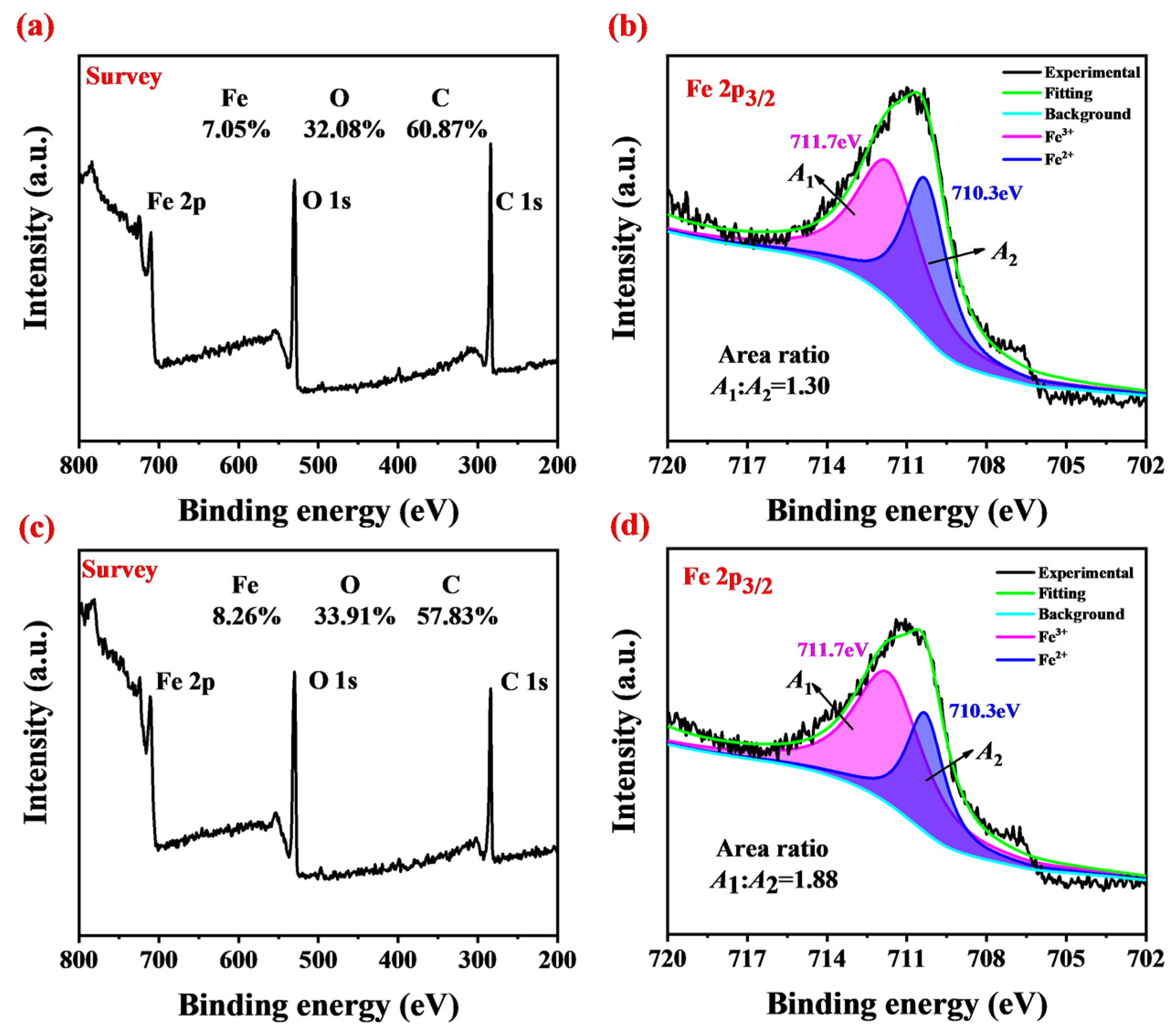 Lubricants 11 00149 g011 Lubricants 11 00149 g011