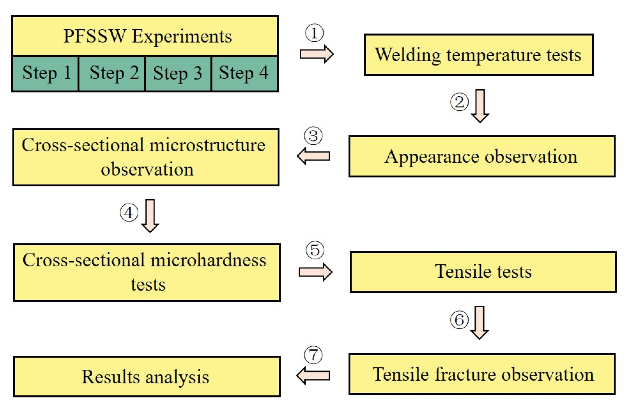 Lubricants 11 00150 g004 Lubricants 11 00150 g004