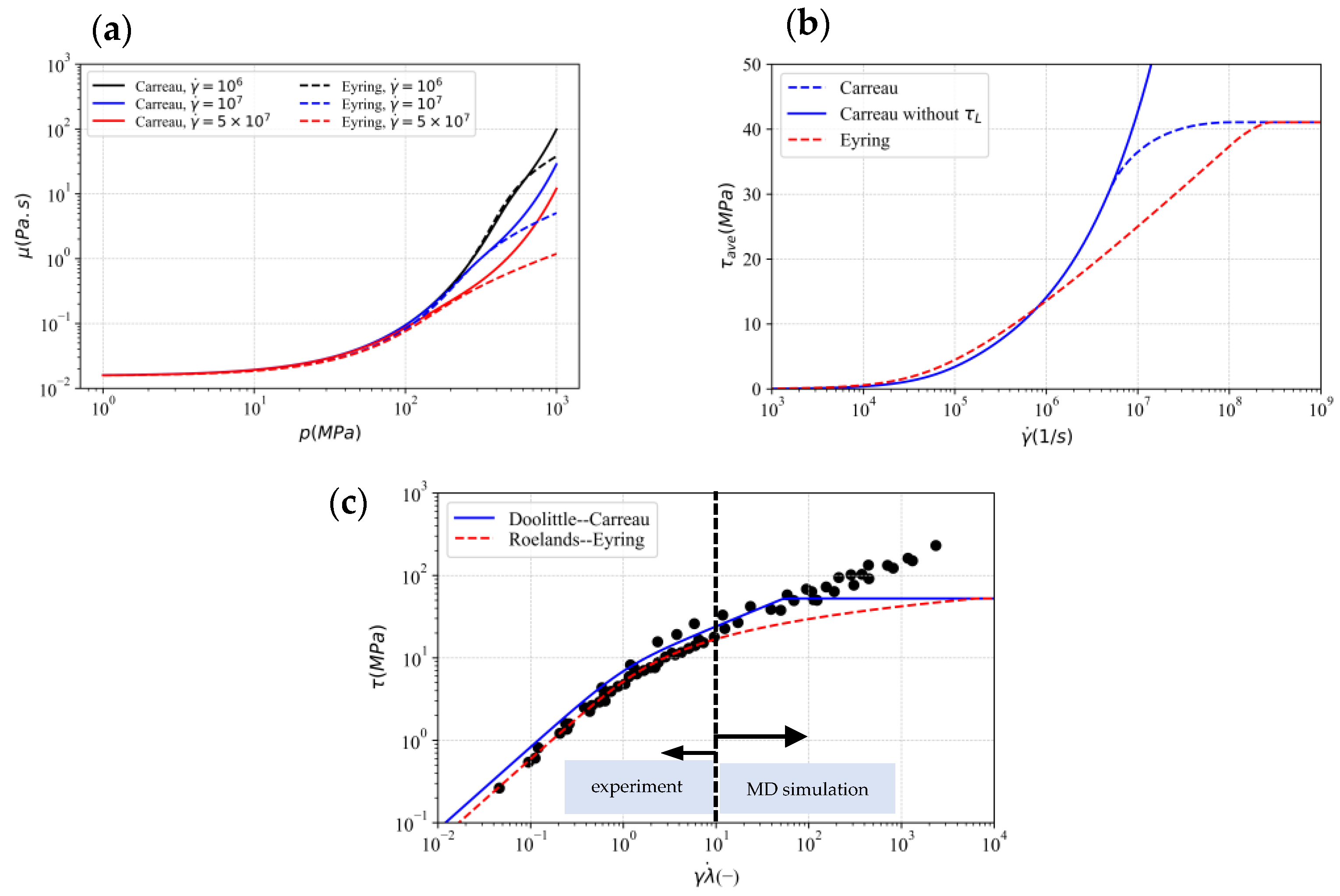 Lubricants 11 00151 g004