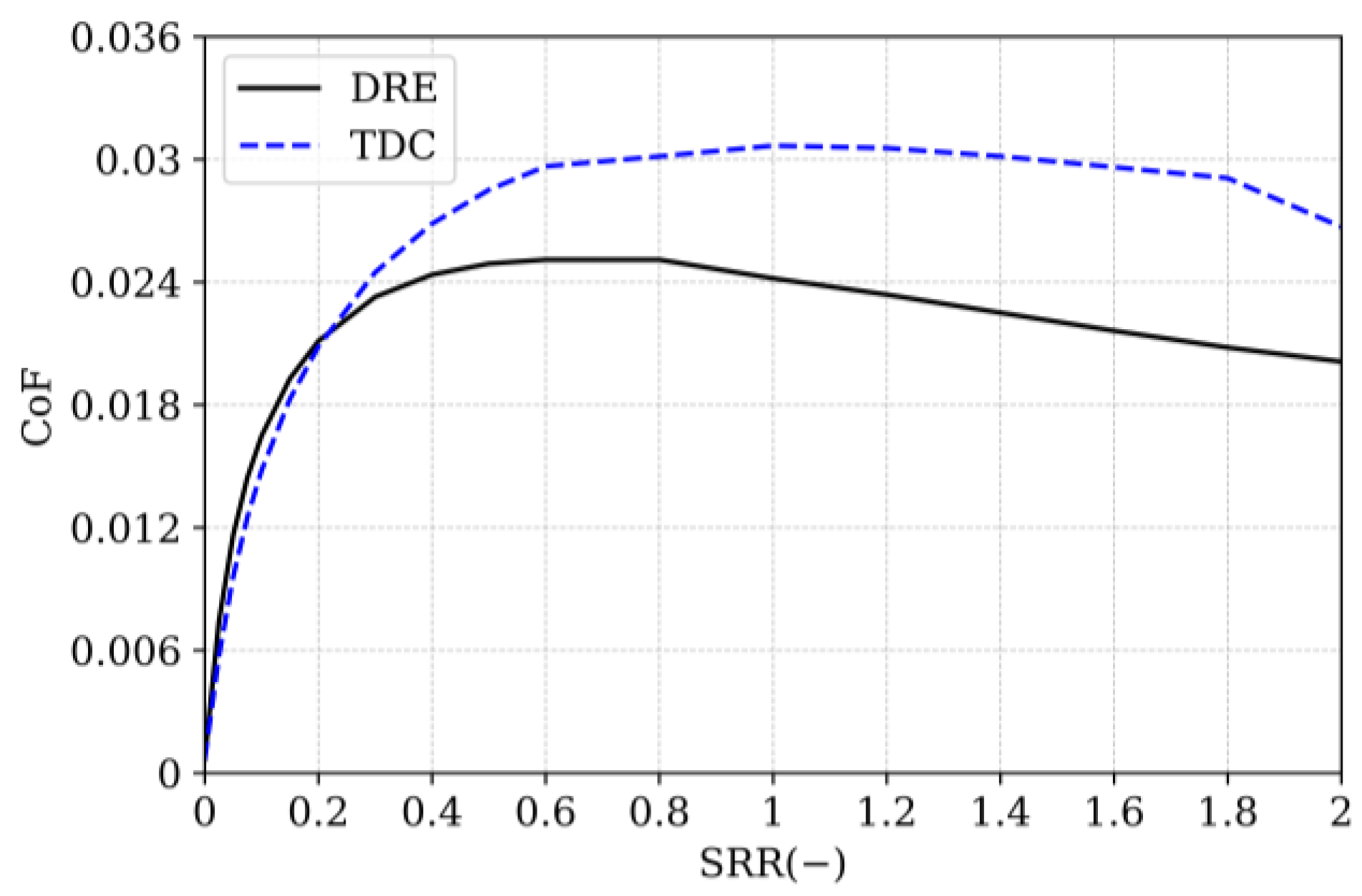 Lubricants 11 00151 g010