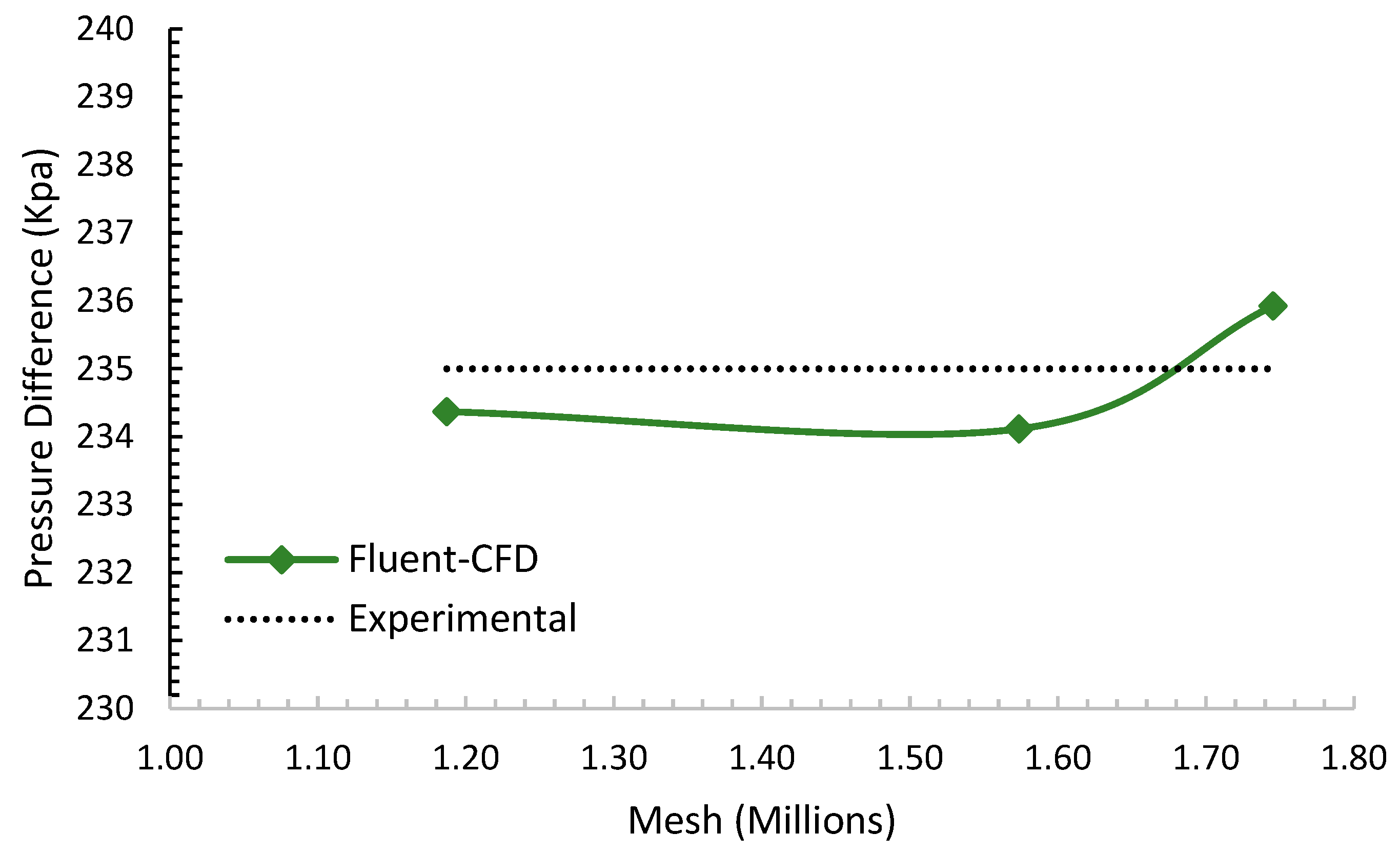 Lubricants 11 00153 g003