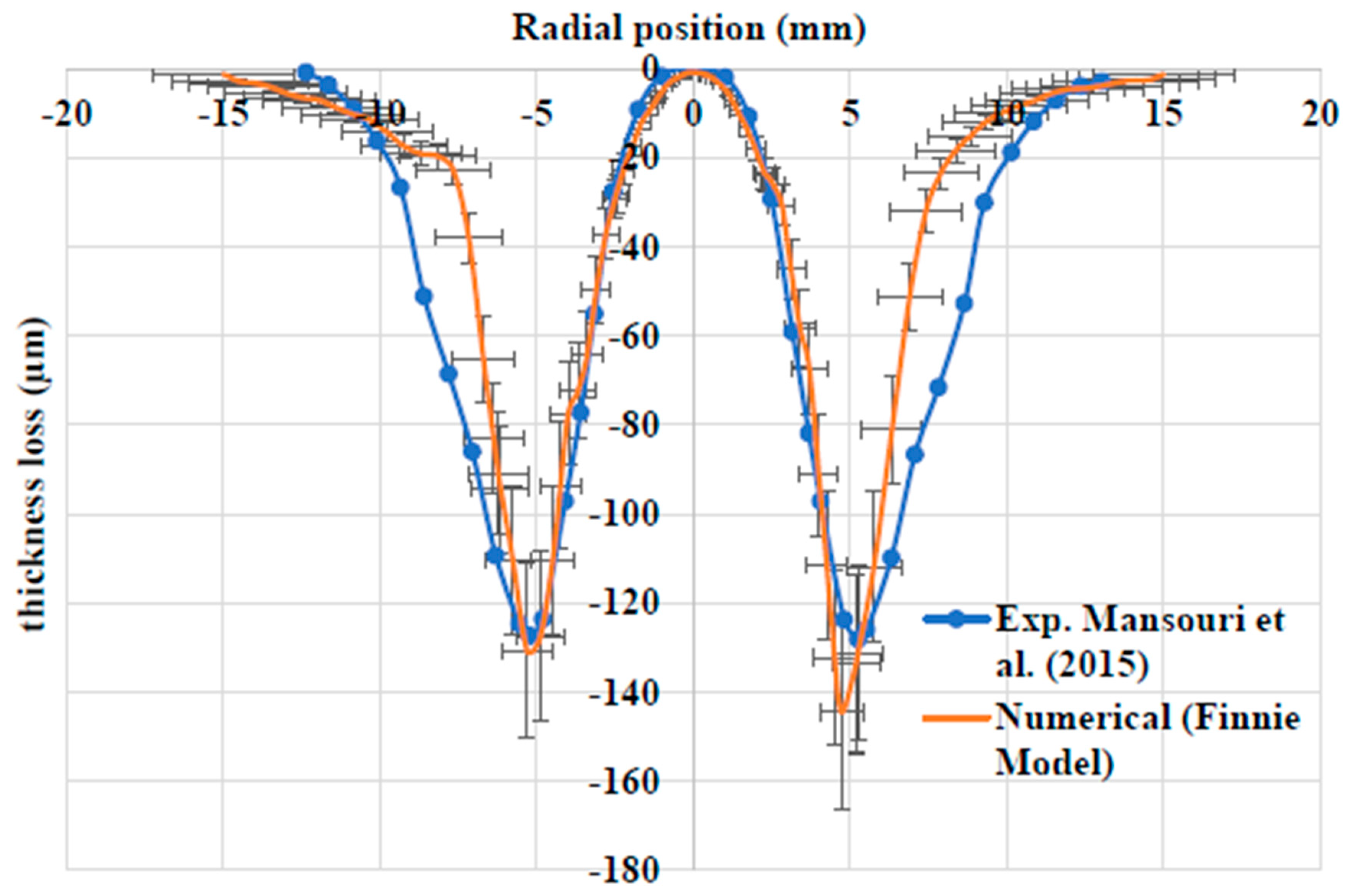 Lubricants 11 00153 g008