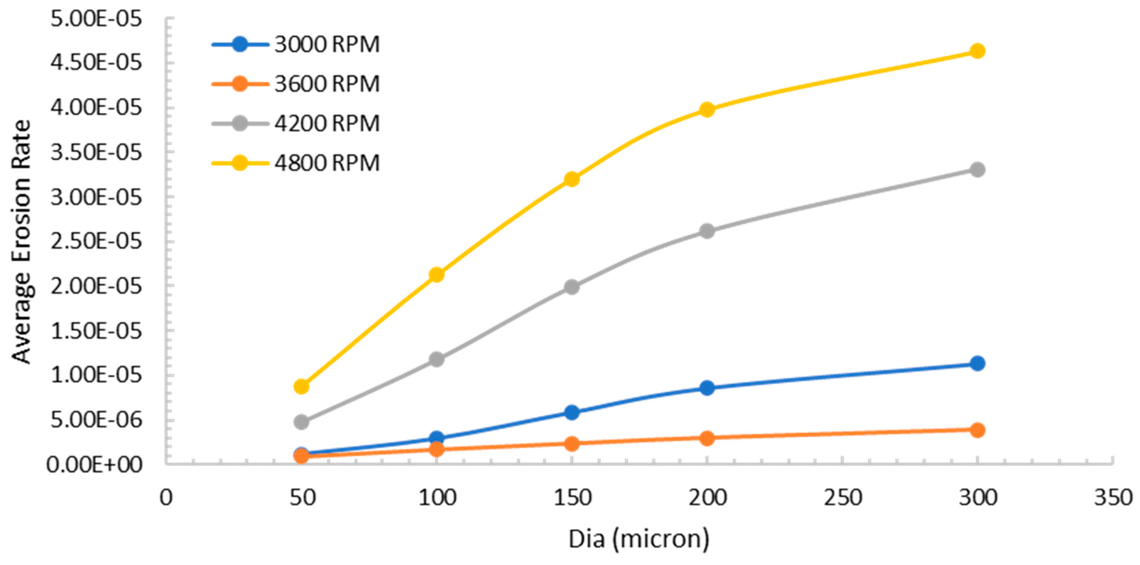 Lubricants 11 00153 g013