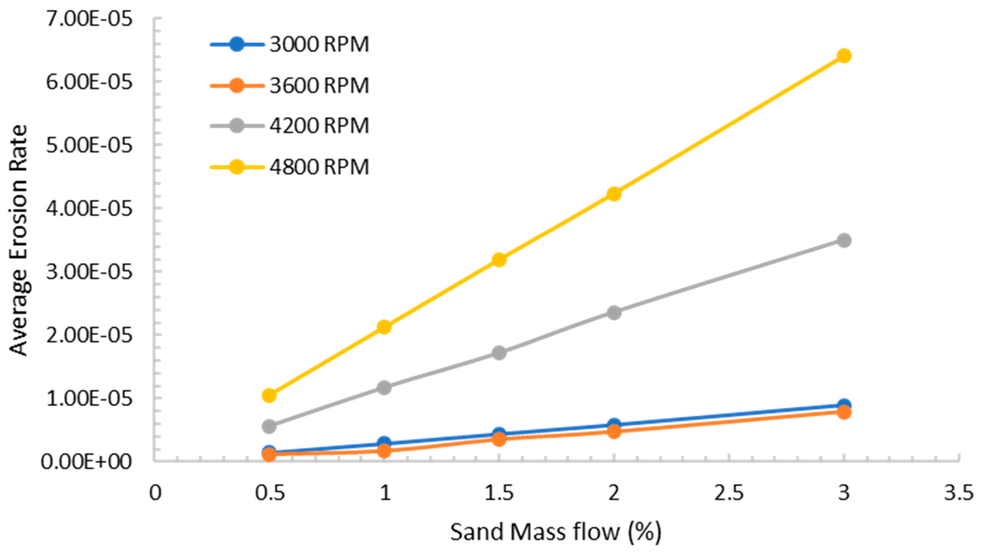 Lubricants 11 00153 g015
