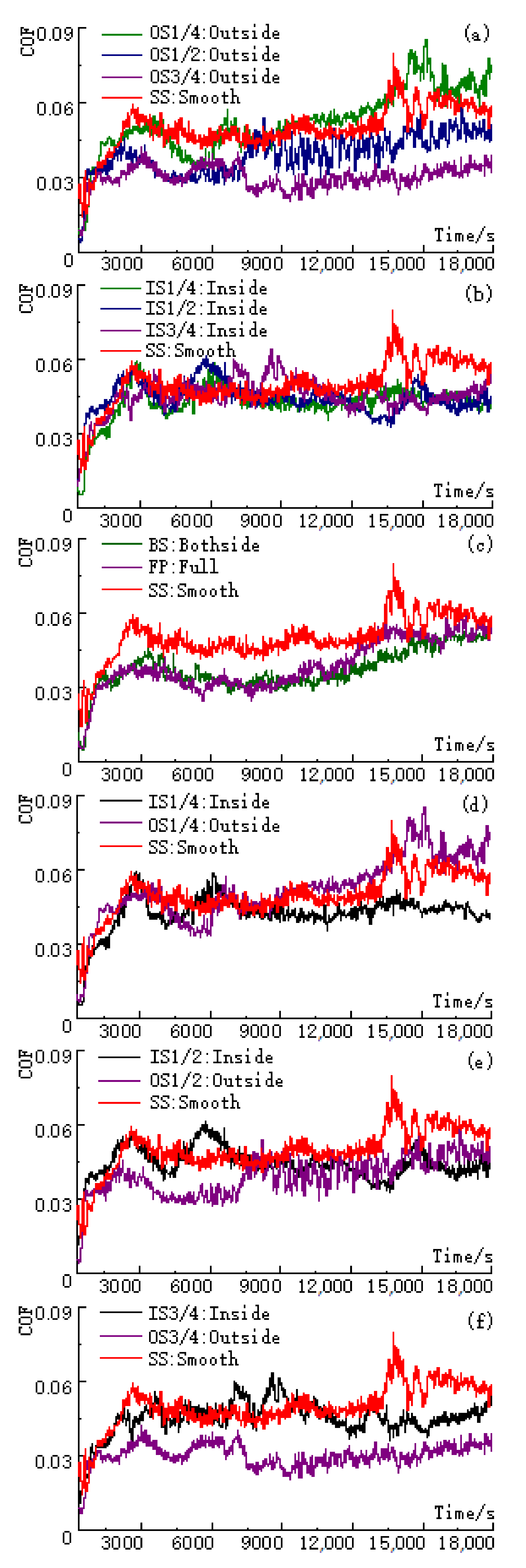 Lubricants 11 00154 g003