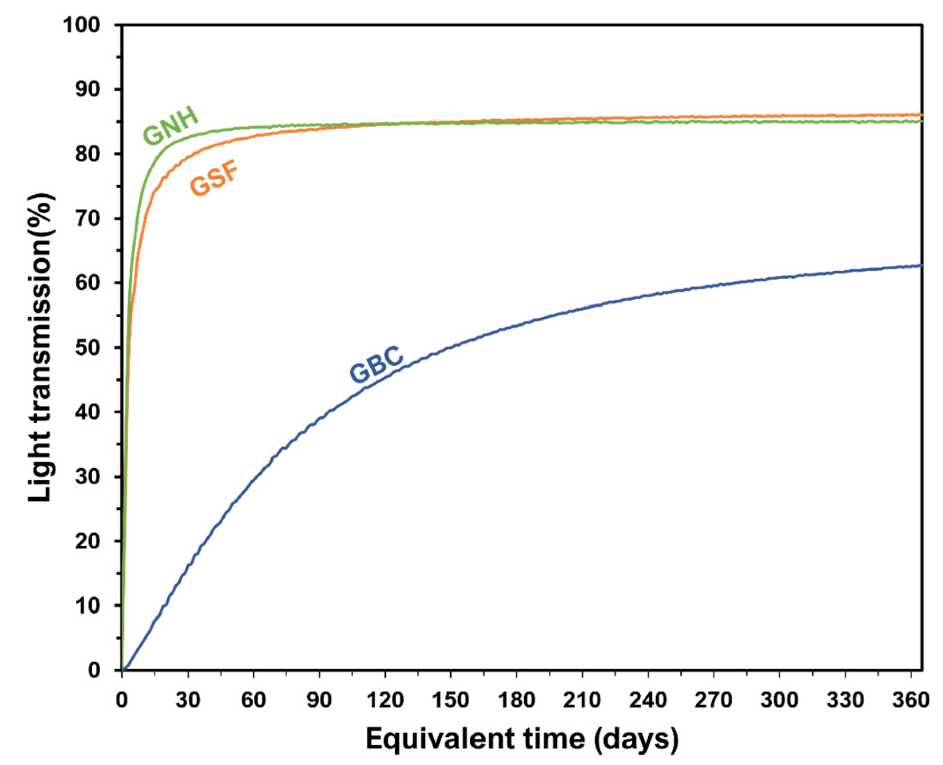 Lubricants 11 00155 g007