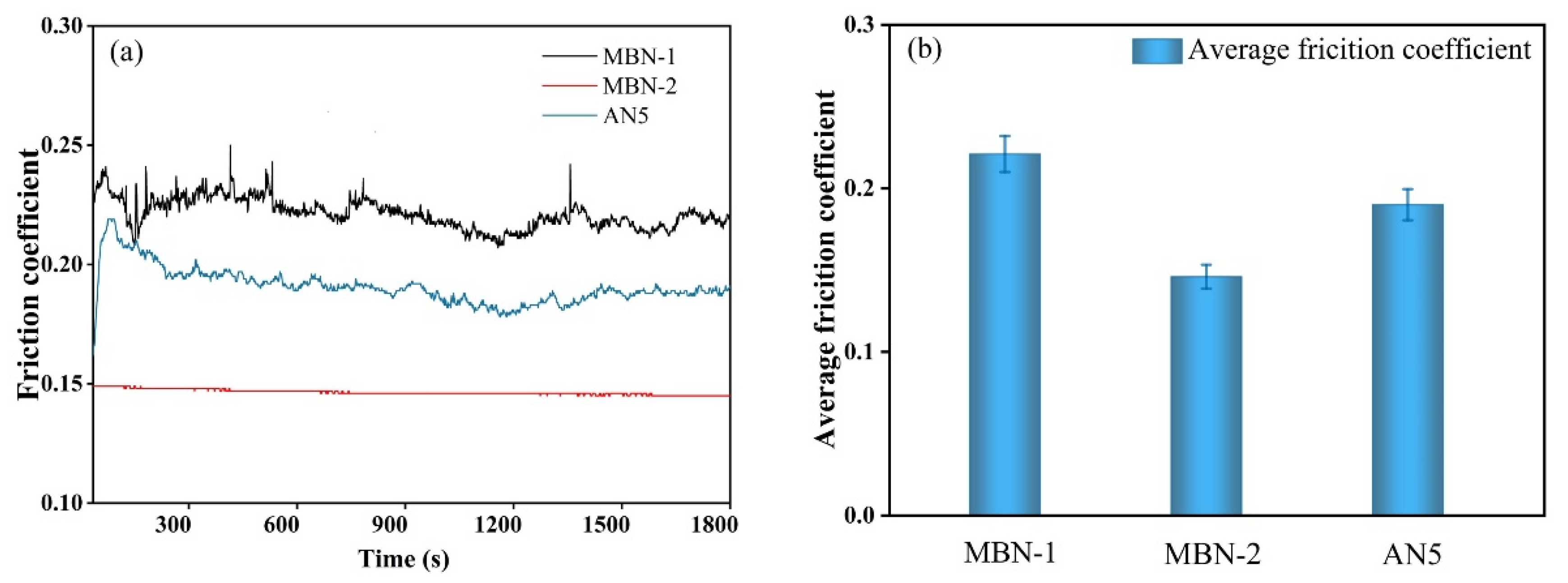 Lubricants 11 00156 g006
