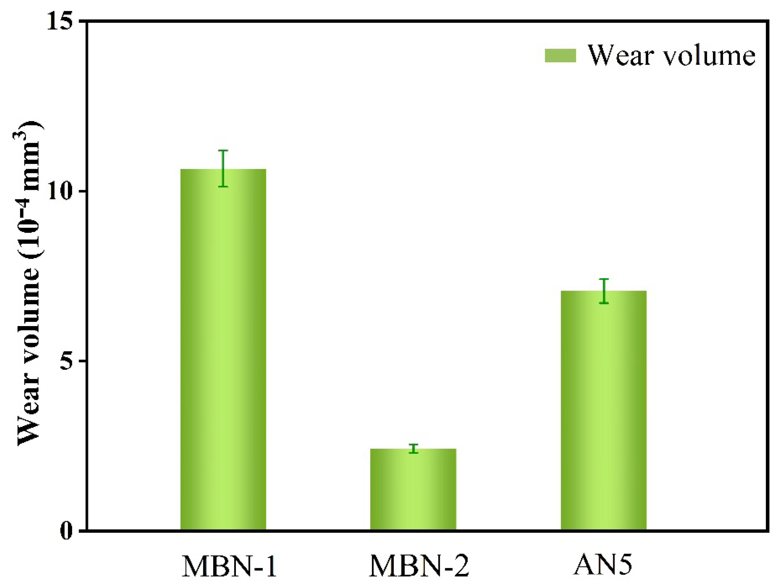 Lubricants 11 00156 g008