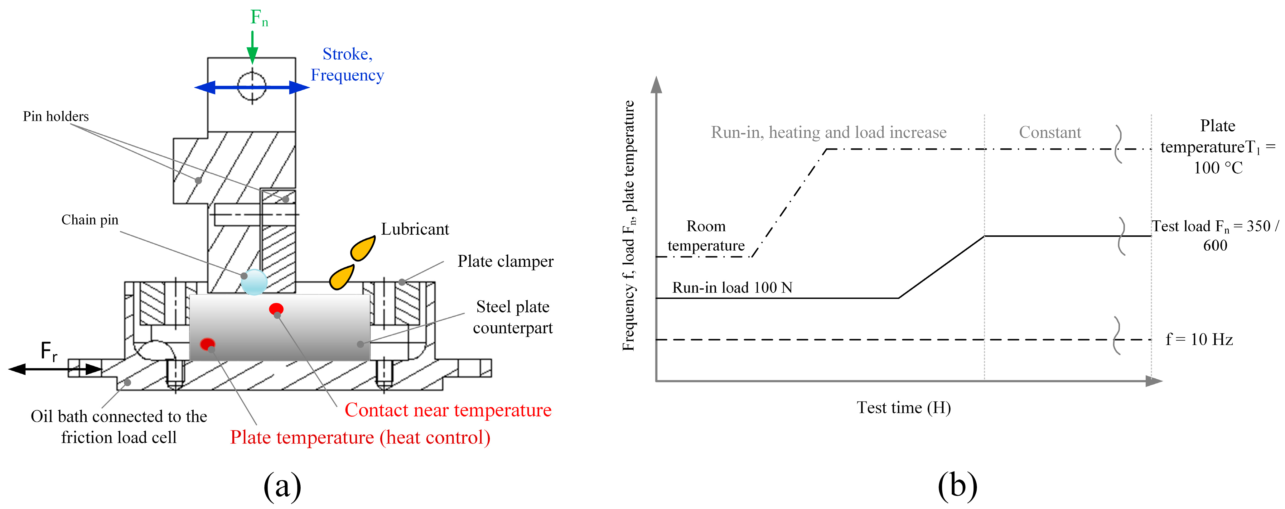 Lubricants 11 00157 g001 Lubricants 11 00157 g001