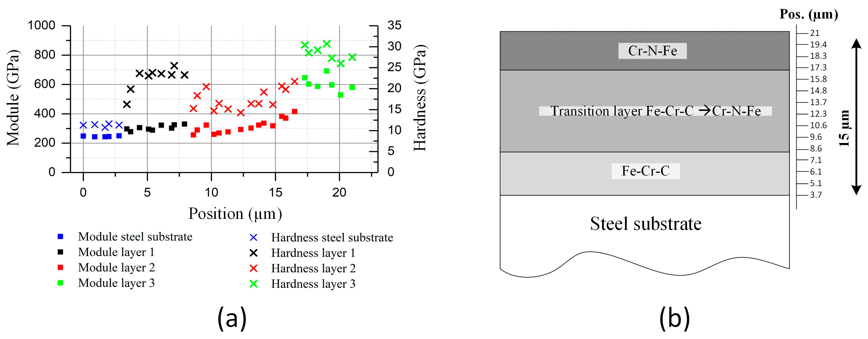 Lubricants 11 00157 g005 Lubricants 11 00157 g005