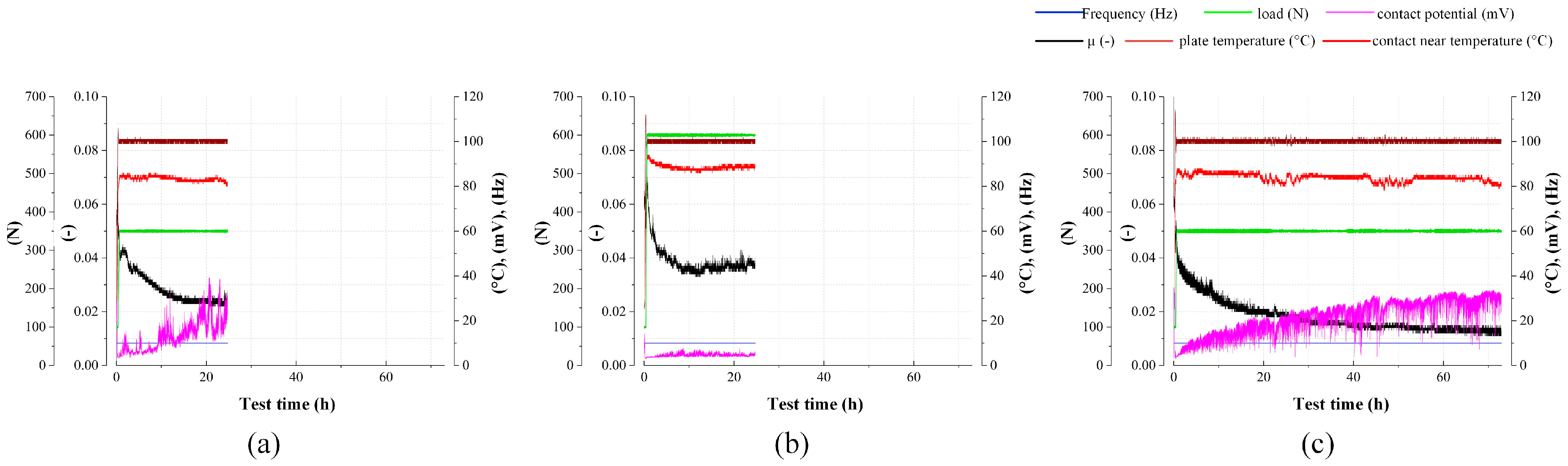 Lubricants 11 00157 g007 Lubricants 11 00157 g007