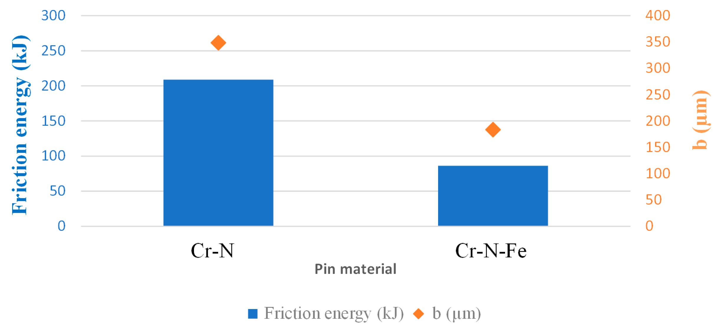 Lubricants 11 00157 g011 Lubricants 11 00157 g011