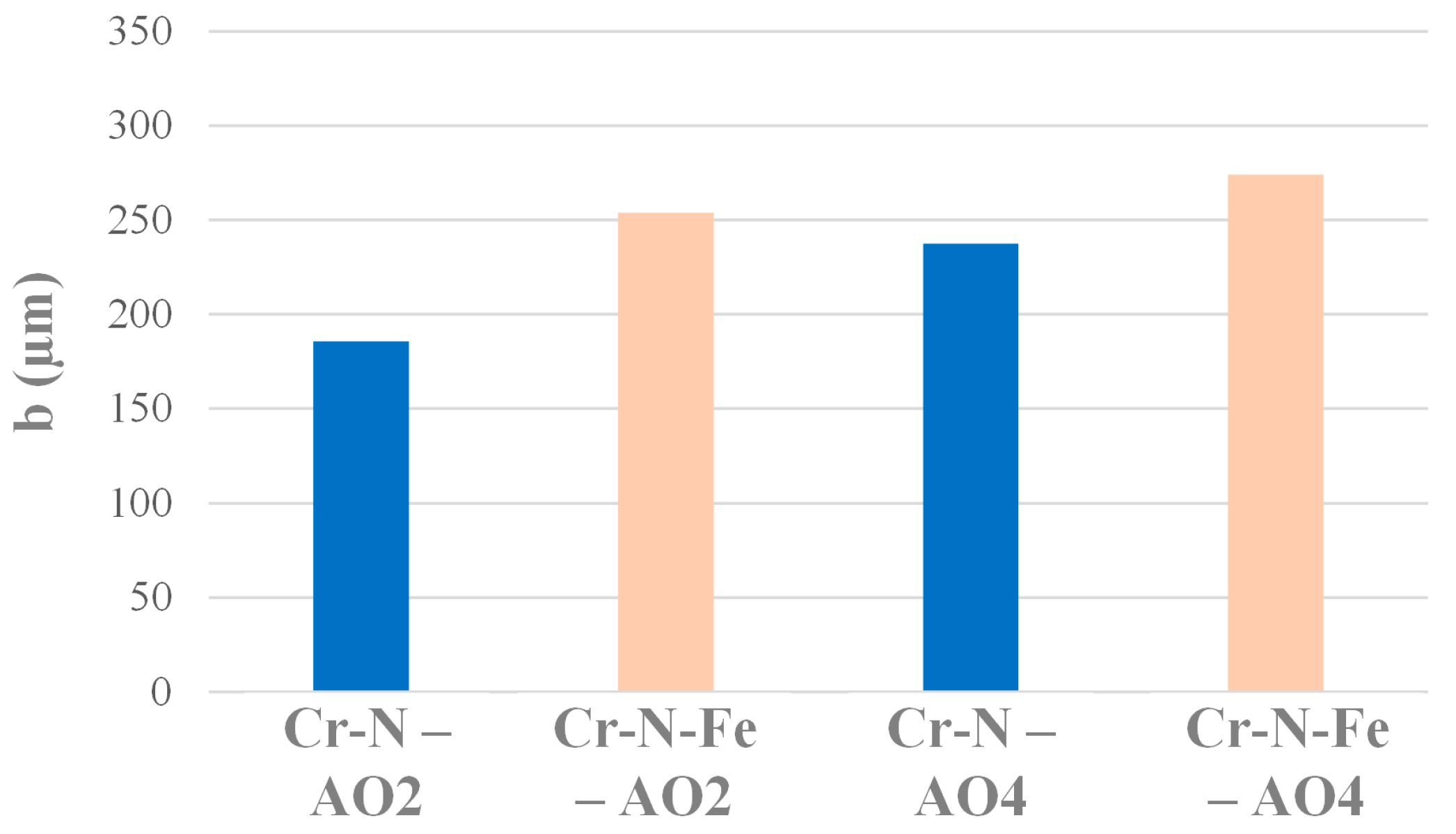 Lubricants 11 00157 g017 Lubricants 11 00157 g017