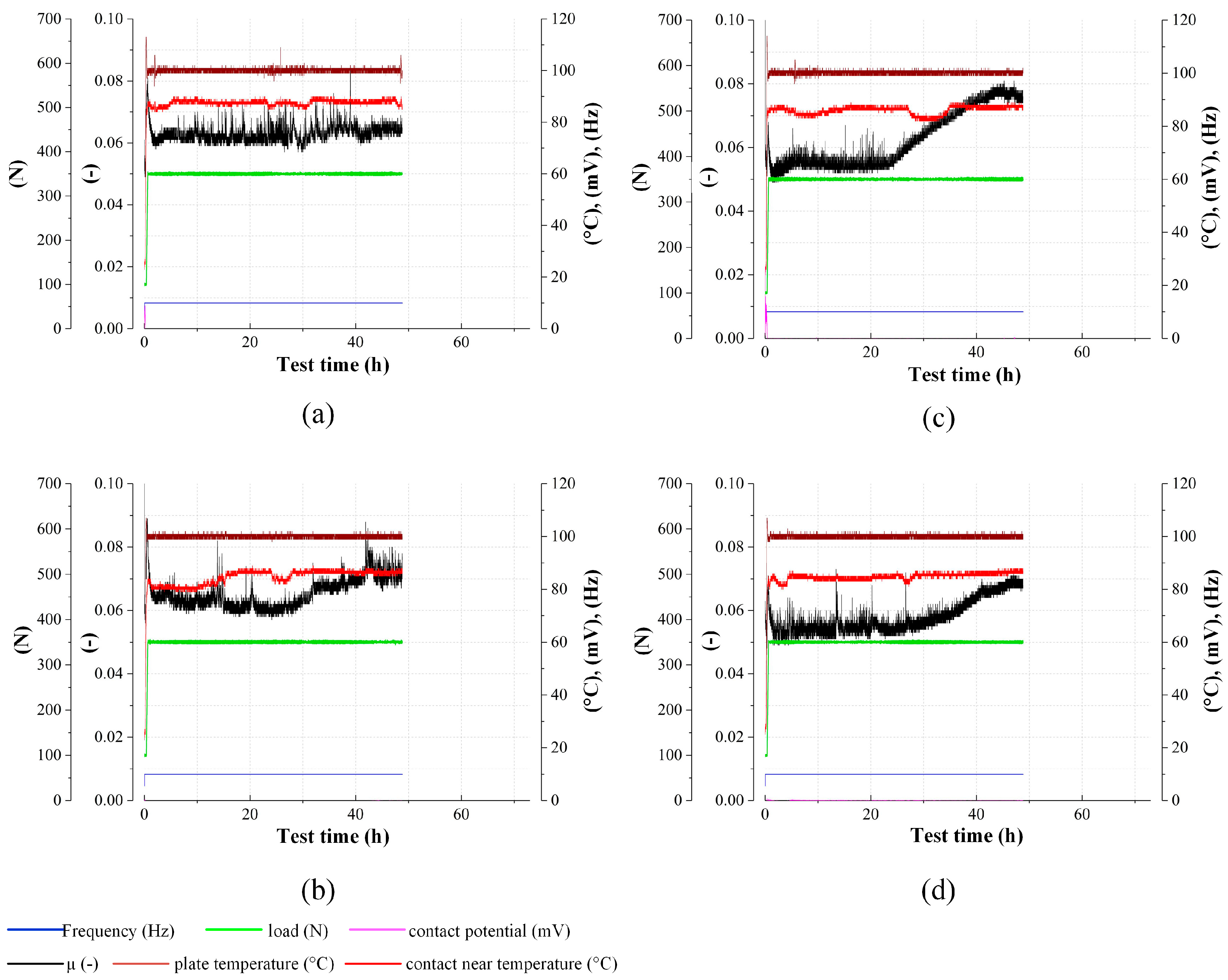 Lubricants 11 00157 g018 Lubricants 11 00157 g018