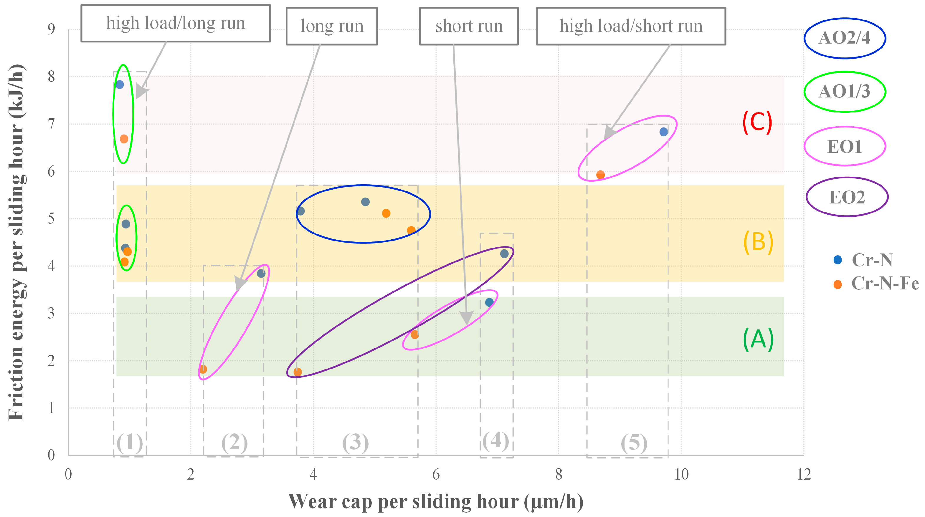 Lubricants 11 00157 g020 Lubricants 11 00157 g020
