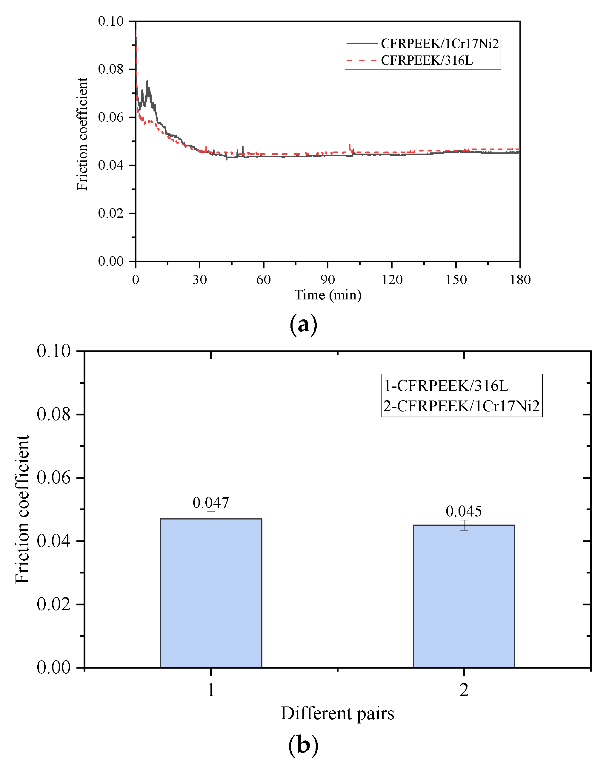 Lubricants 11 00158 g005 Lubricants 11 00158 g005