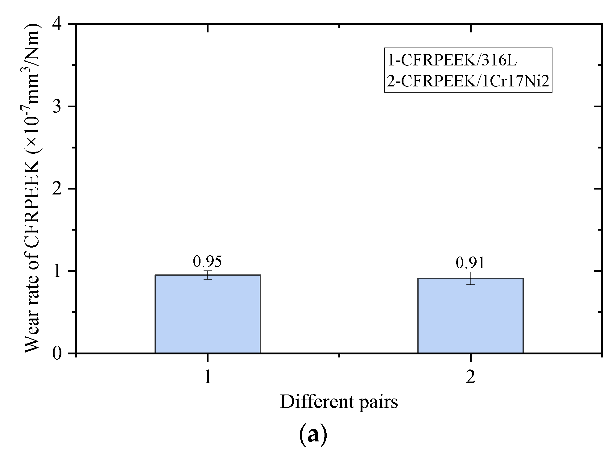 Lubricants 11 00158 g006a Lubricants 11 00158 g006a