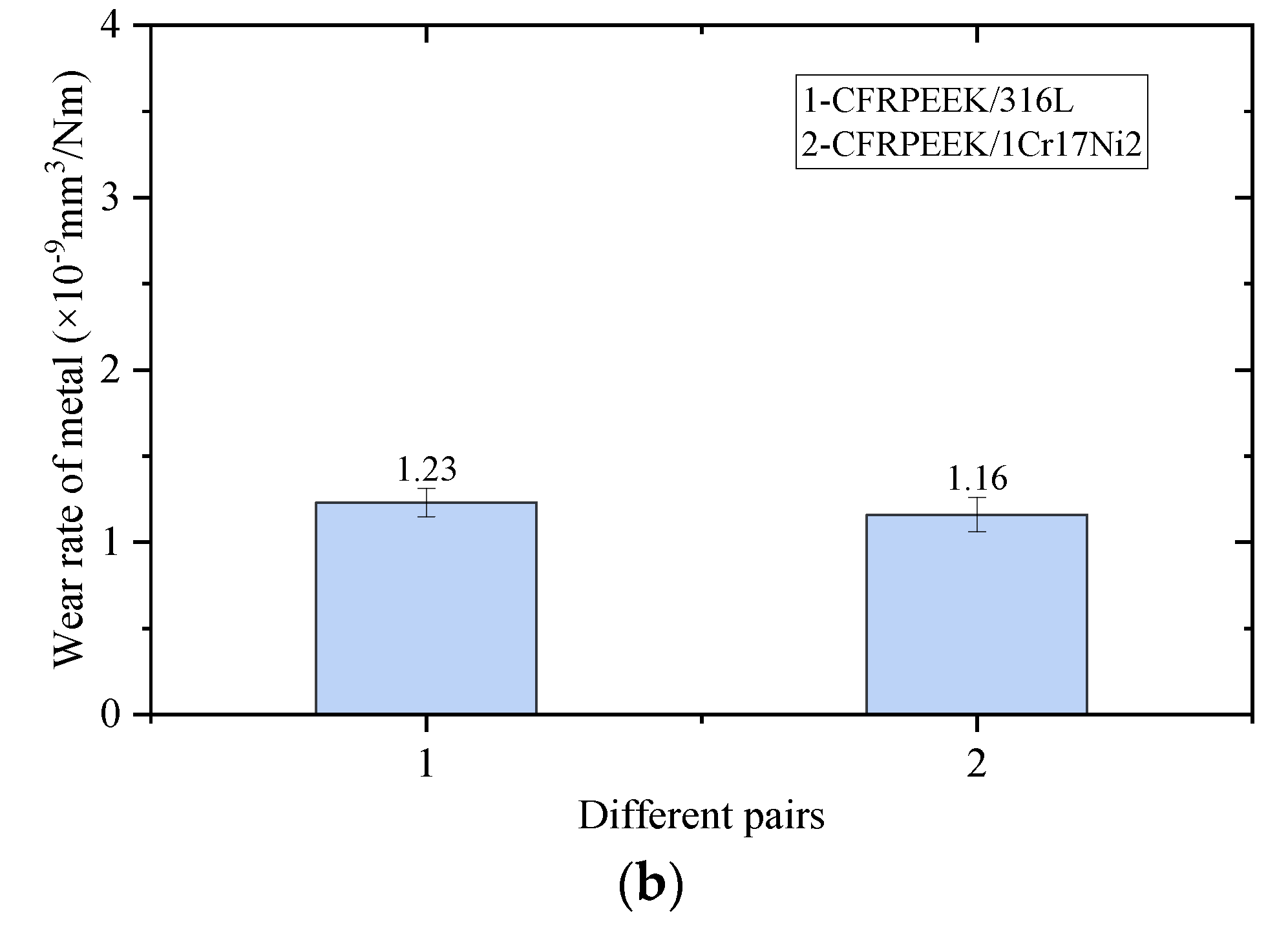 Lubricants 11 00158 g006b Lubricants 11 00158 g006b