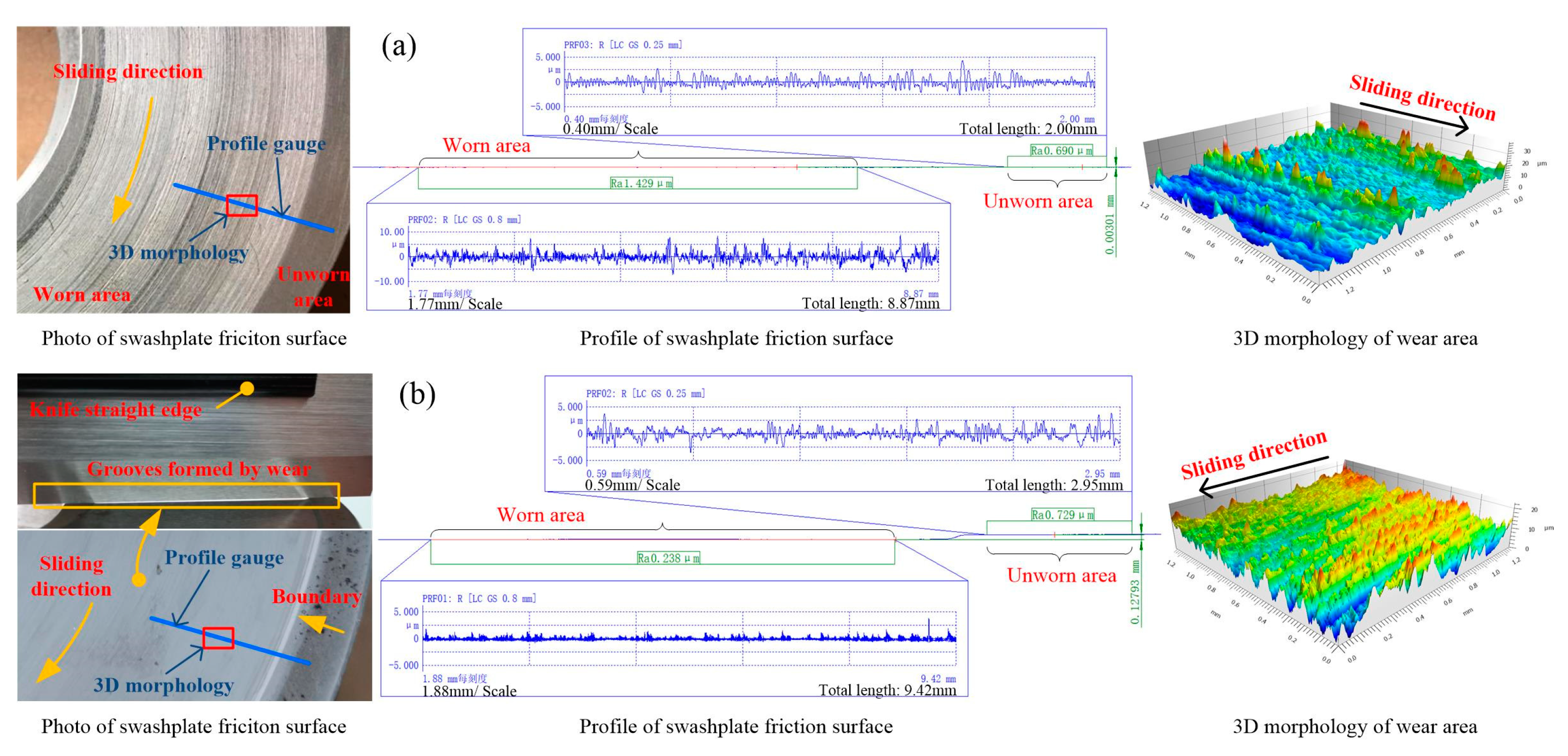 Lubricants 11 00158 g009 Lubricants 11 00158 g009