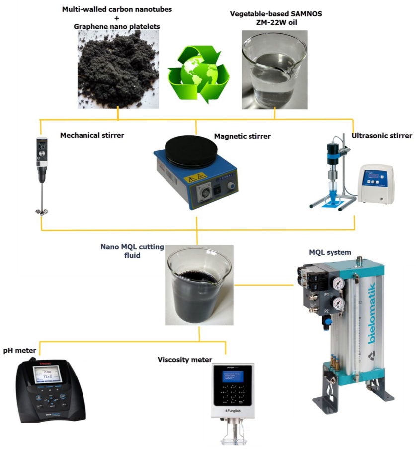 Lubricants 11 00159 g001