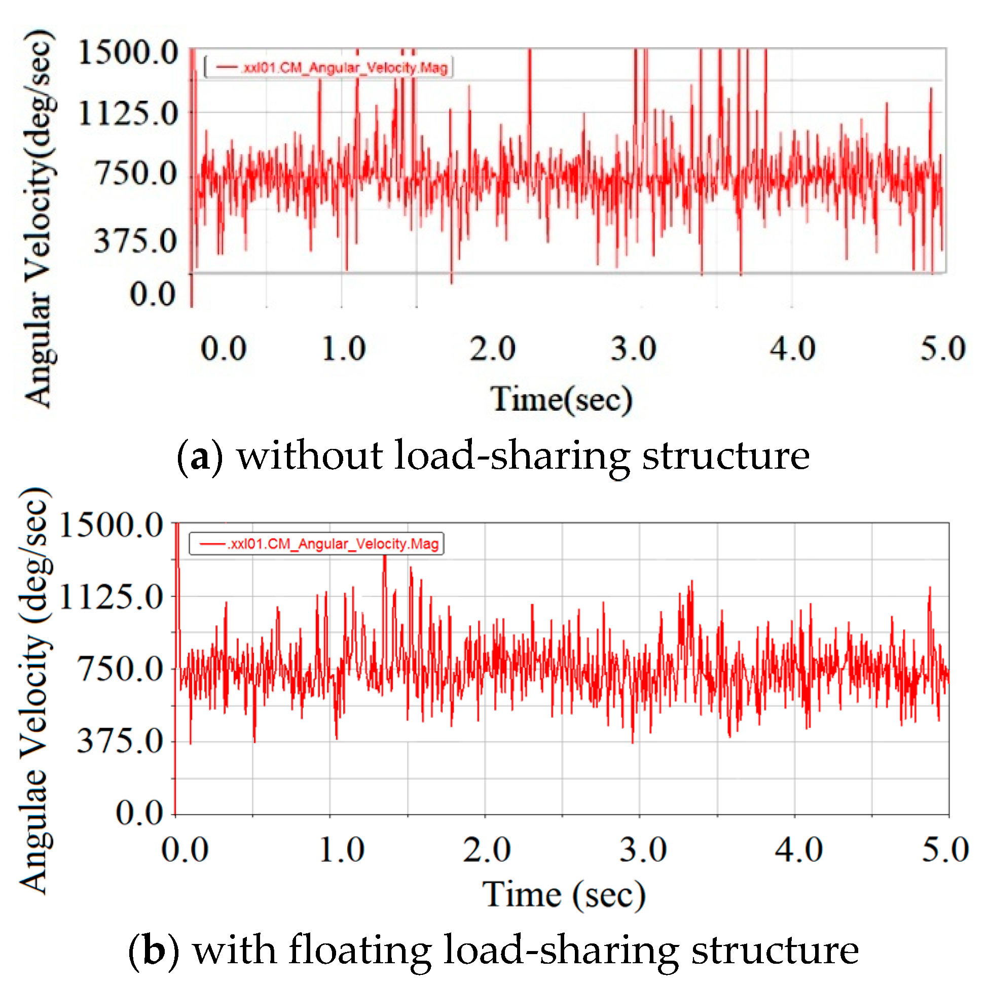 Lubricants 11 00161 g010