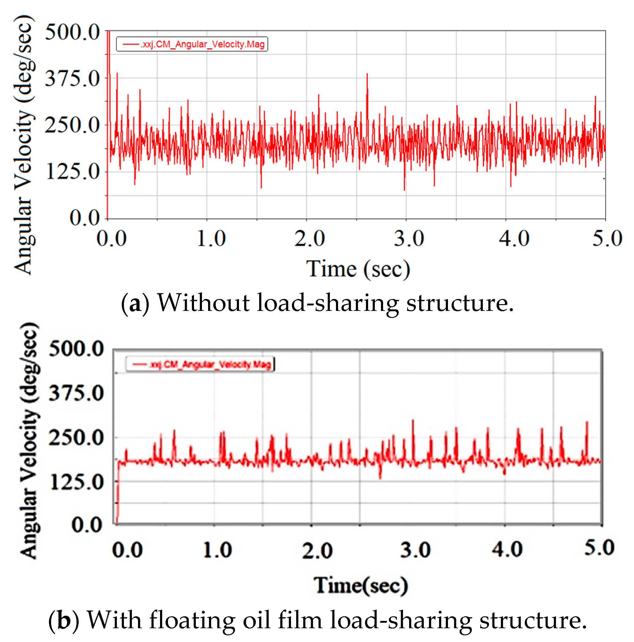 Lubricants 11 00161 g011