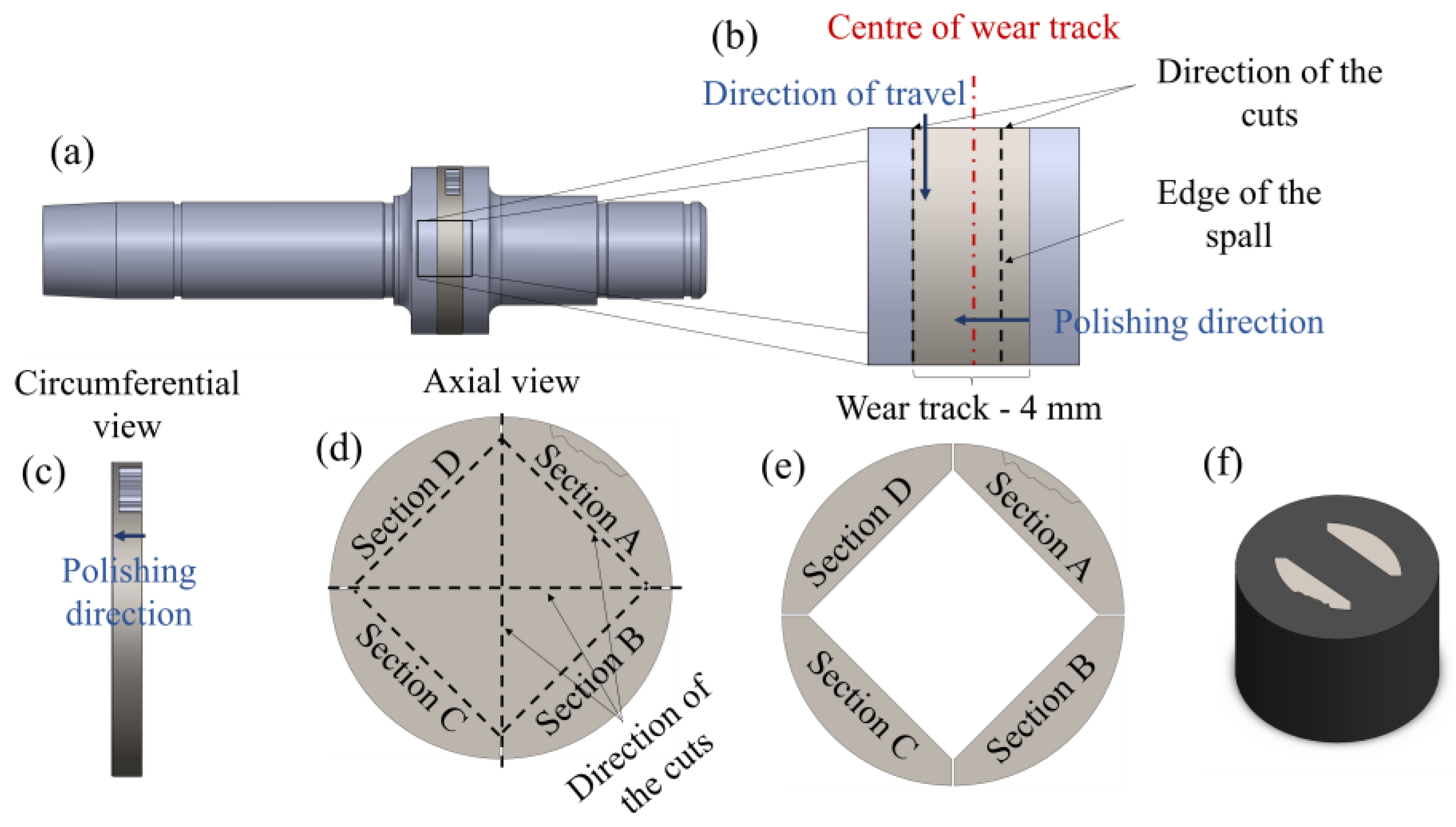 Lubricants 11 00164 g003