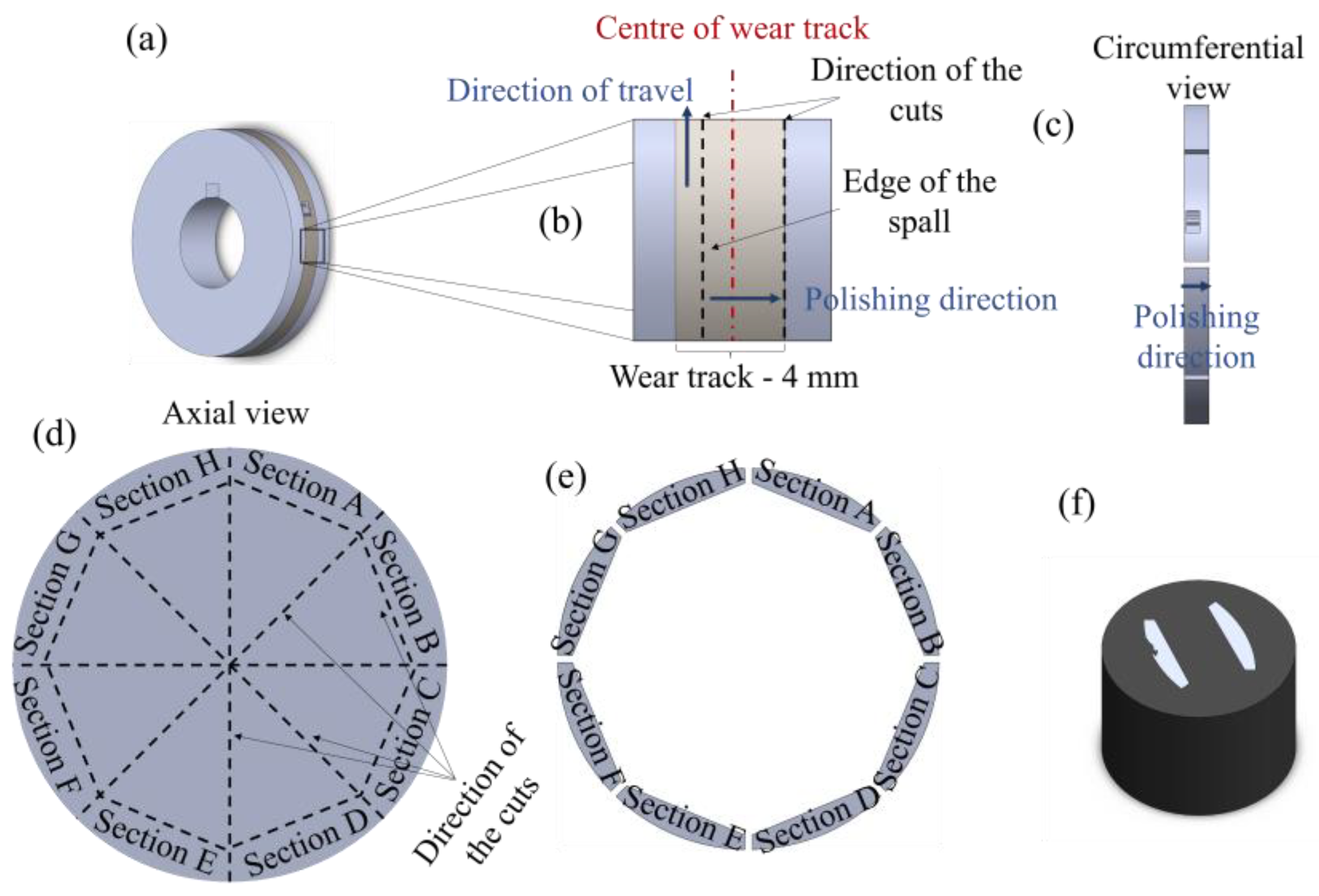 Lubricants 11 00164 g004