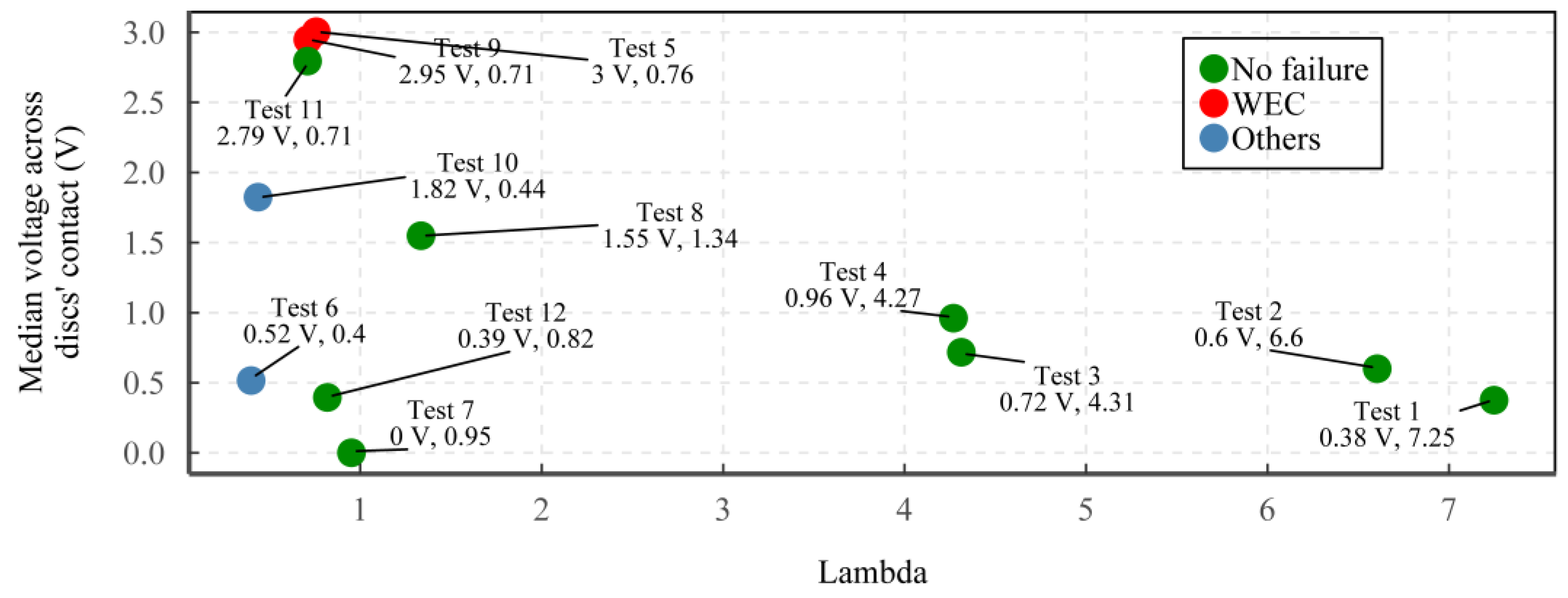 Lubricants 11 00164 g008