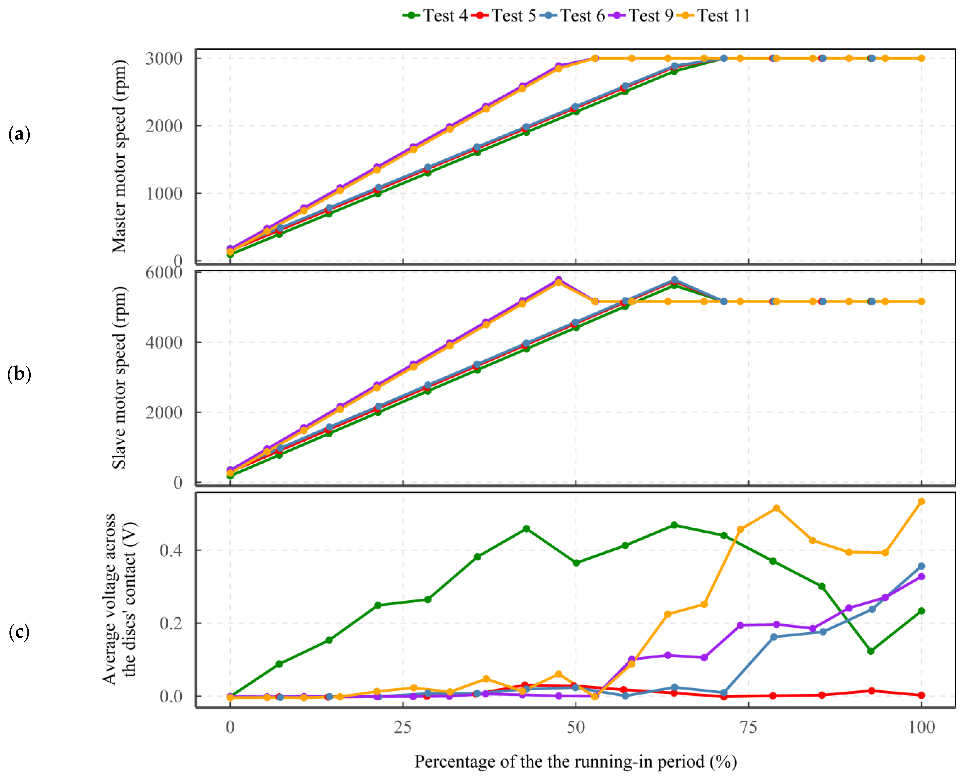 Lubricants 11 00164 g009