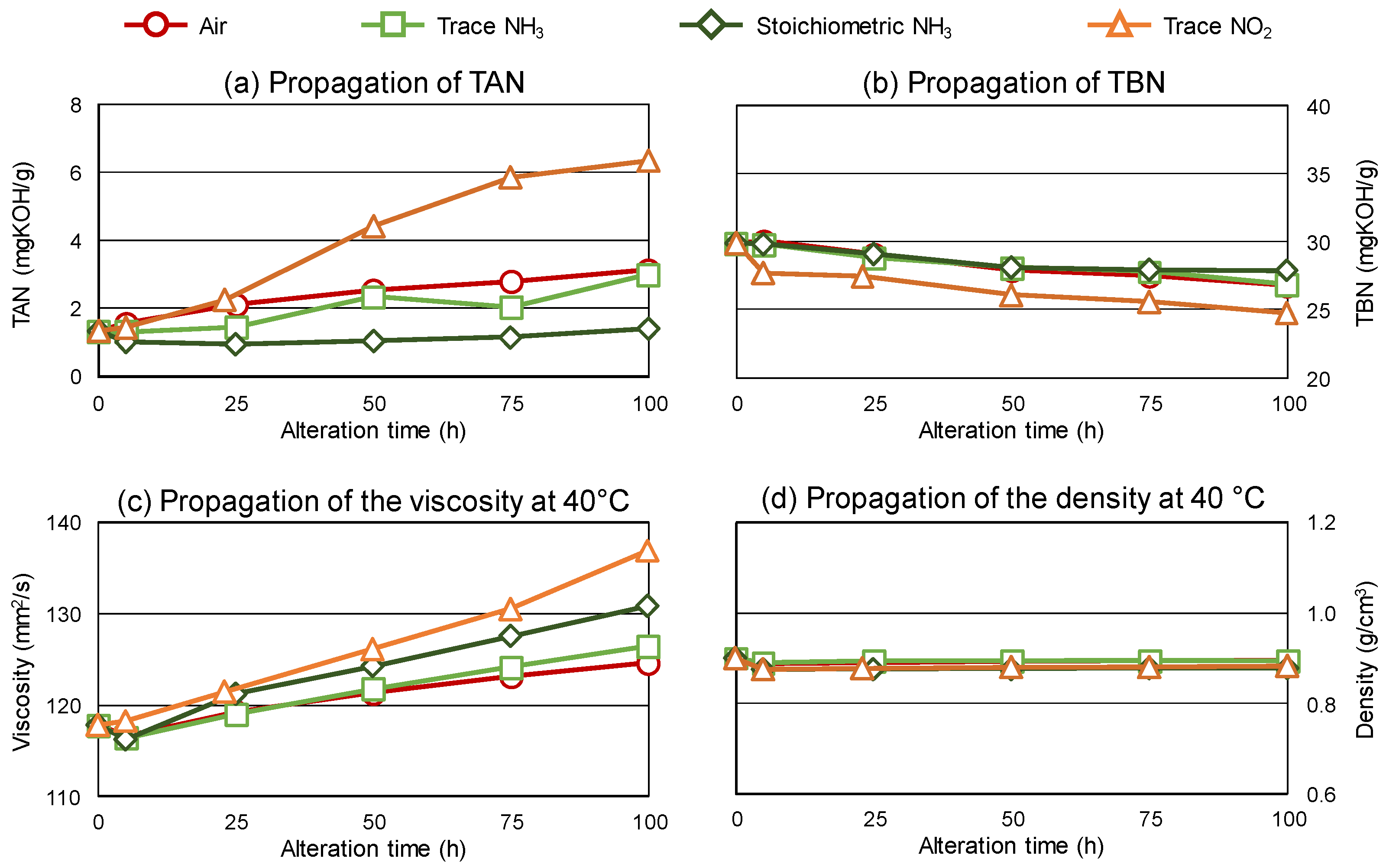 Lubricants 11 00165 g004 550