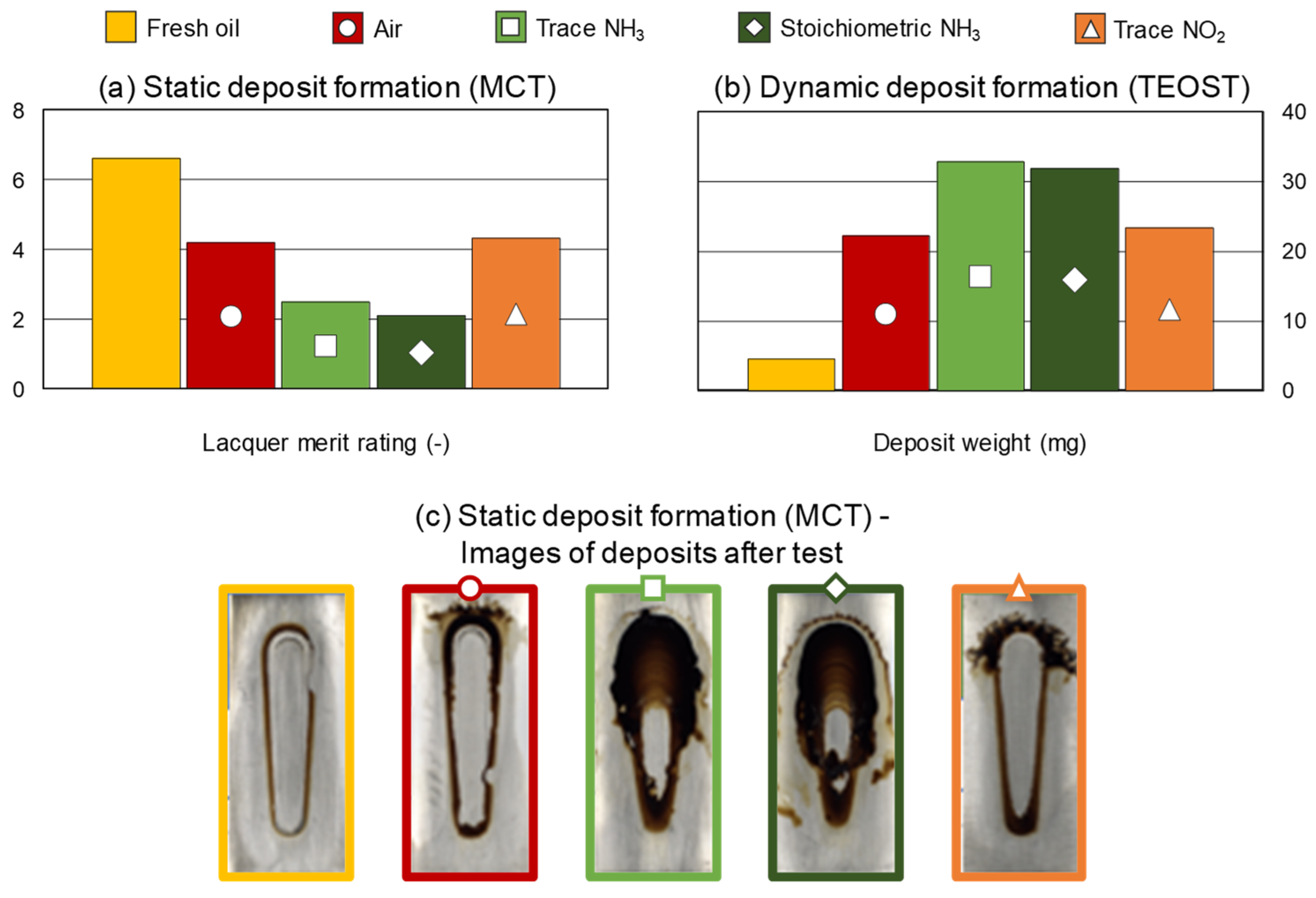Lubricants 11 00165 g008 550
