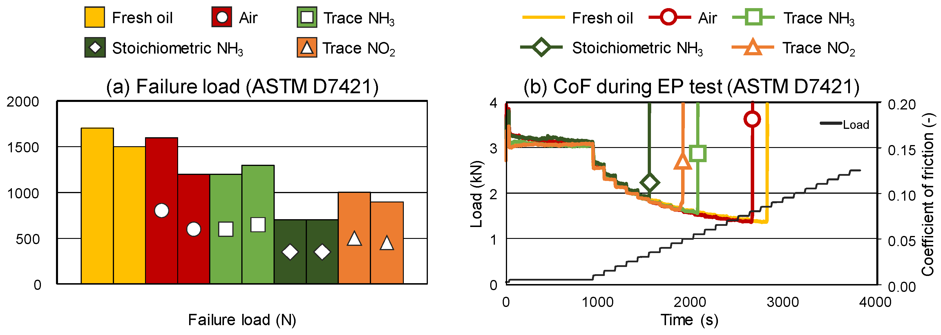 Lubricants 11 00165 g009 550