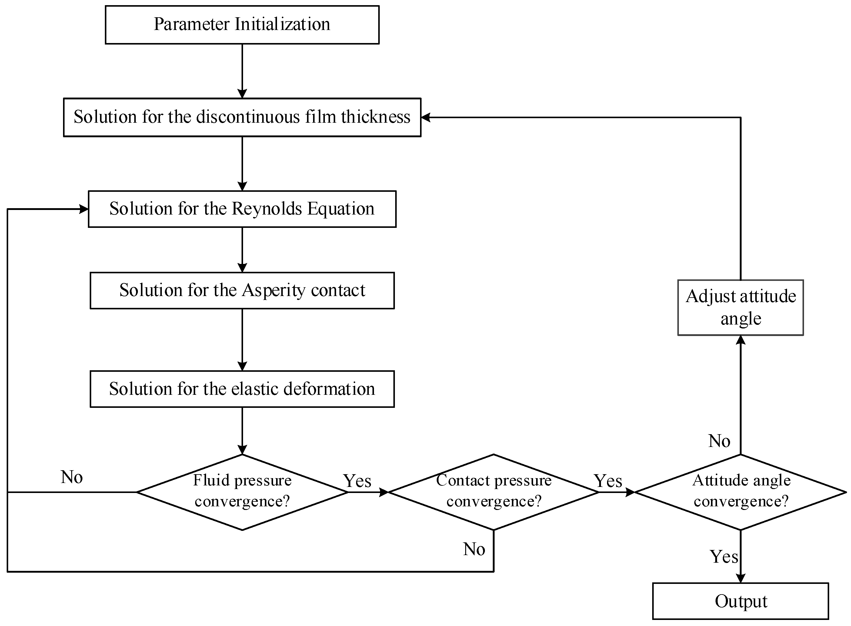 Lubricants 11 00168 g003 Lubricants 11 00168 g003