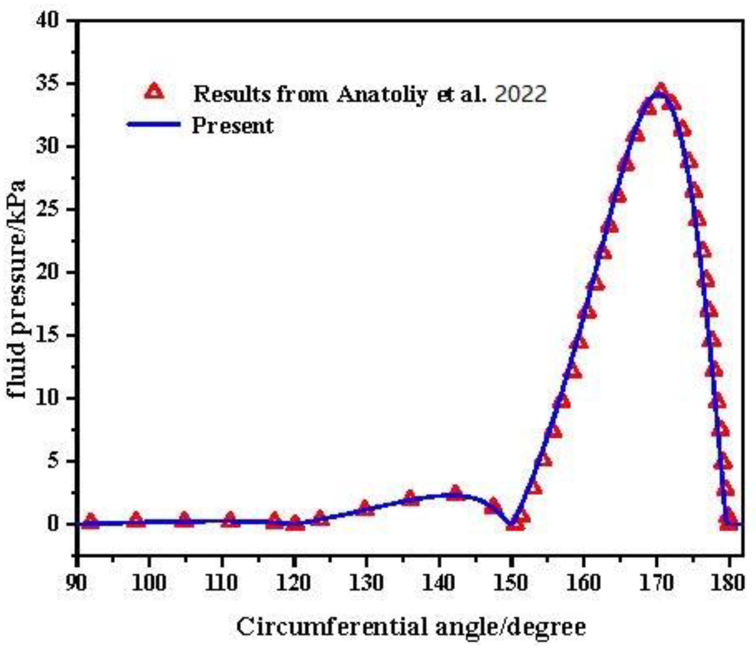 Lubricants 11 00168 g004 Lubricants 11 00168 g004