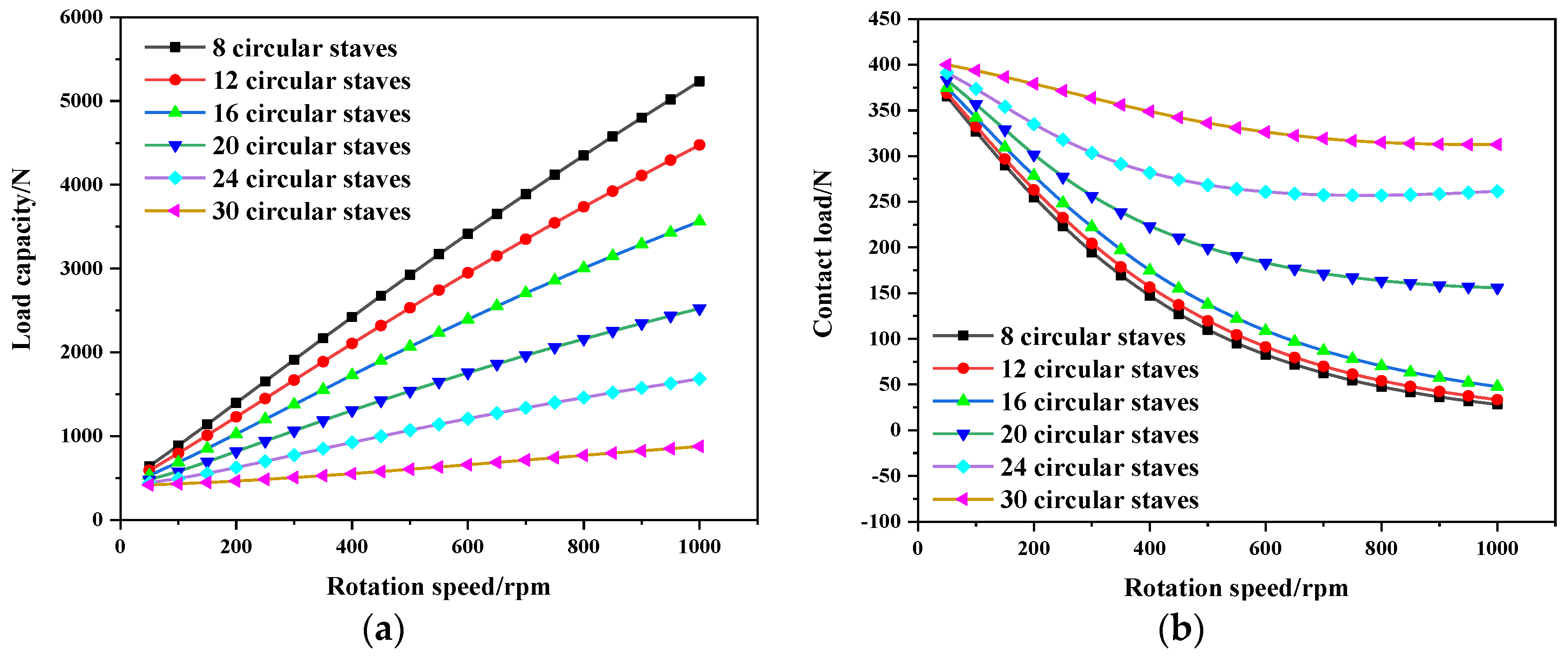 Lubricants 11 00168 g009 Lubricants 11 00168 g009
