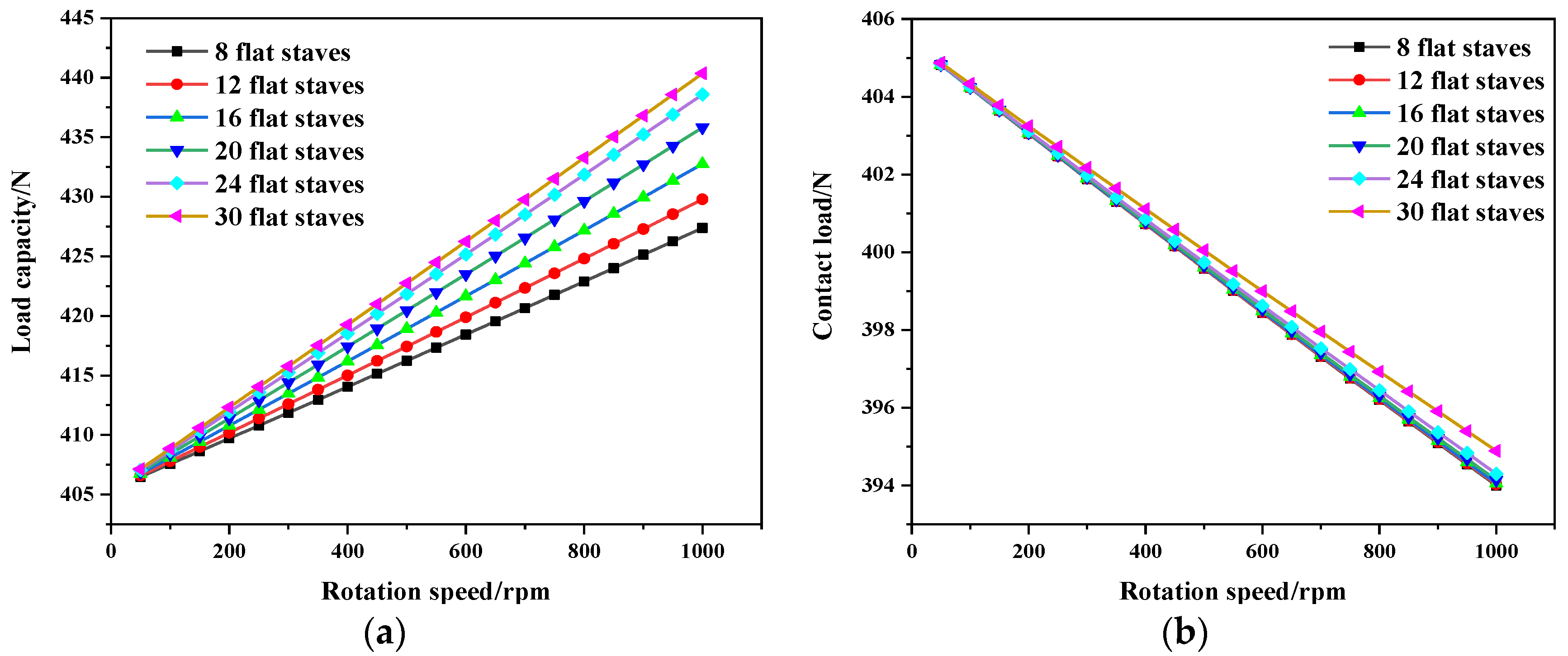 Lubricants 11 00168 g010 Lubricants 11 00168 g010
