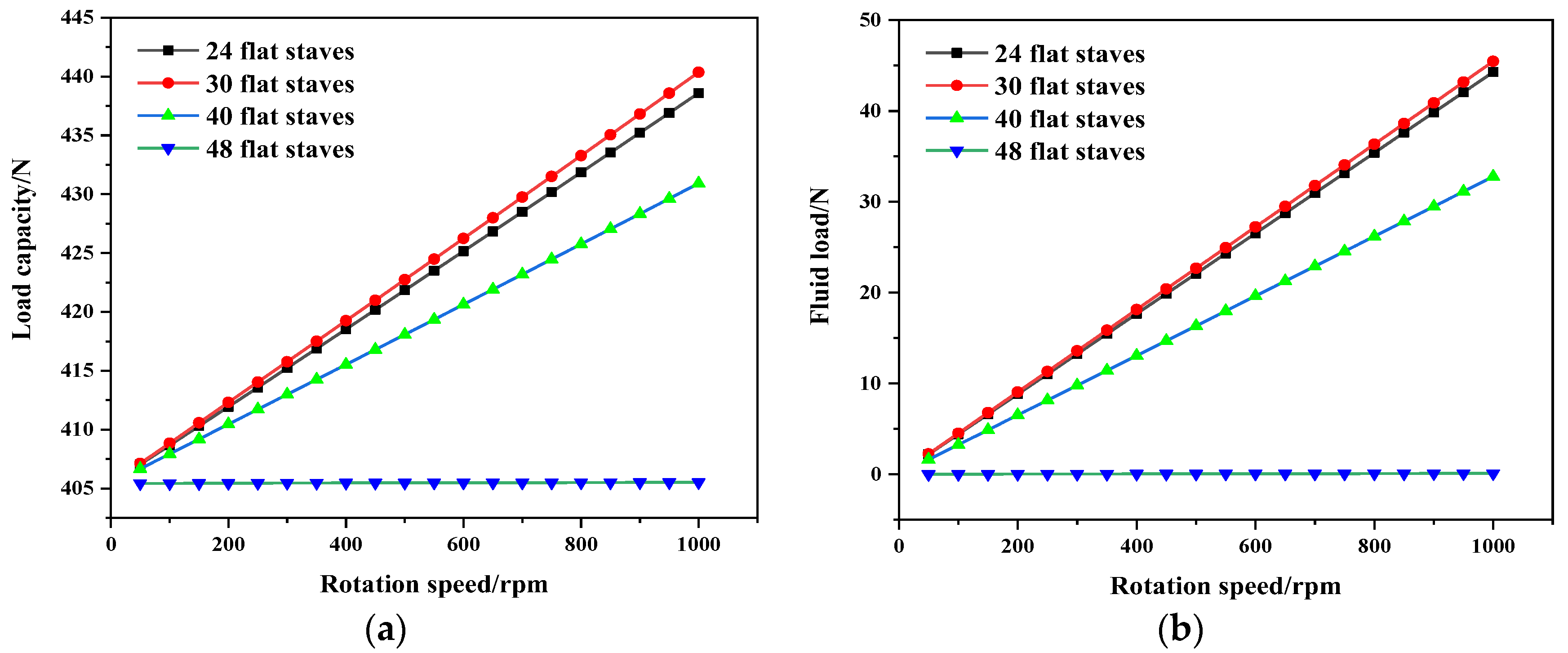 Lubricants 11 00168 g013 Lubricants 11 00168 g013